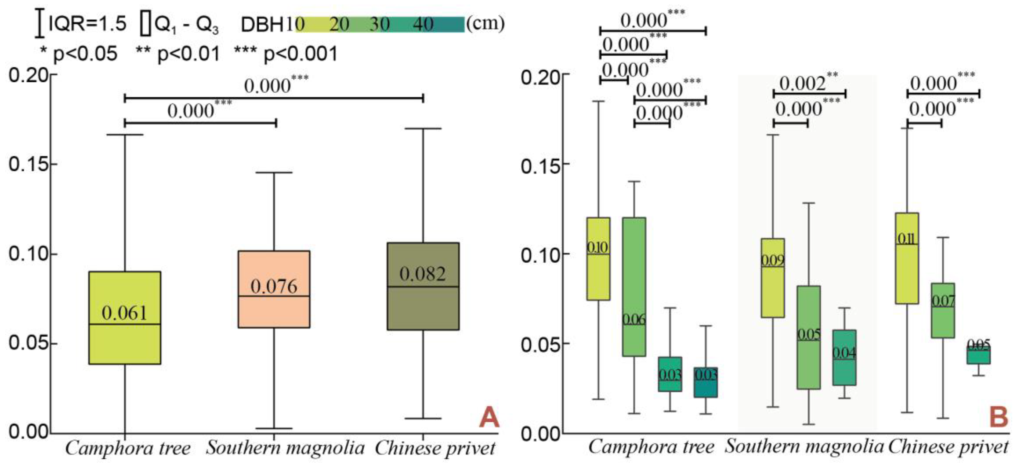 Forests 15 00088 g010