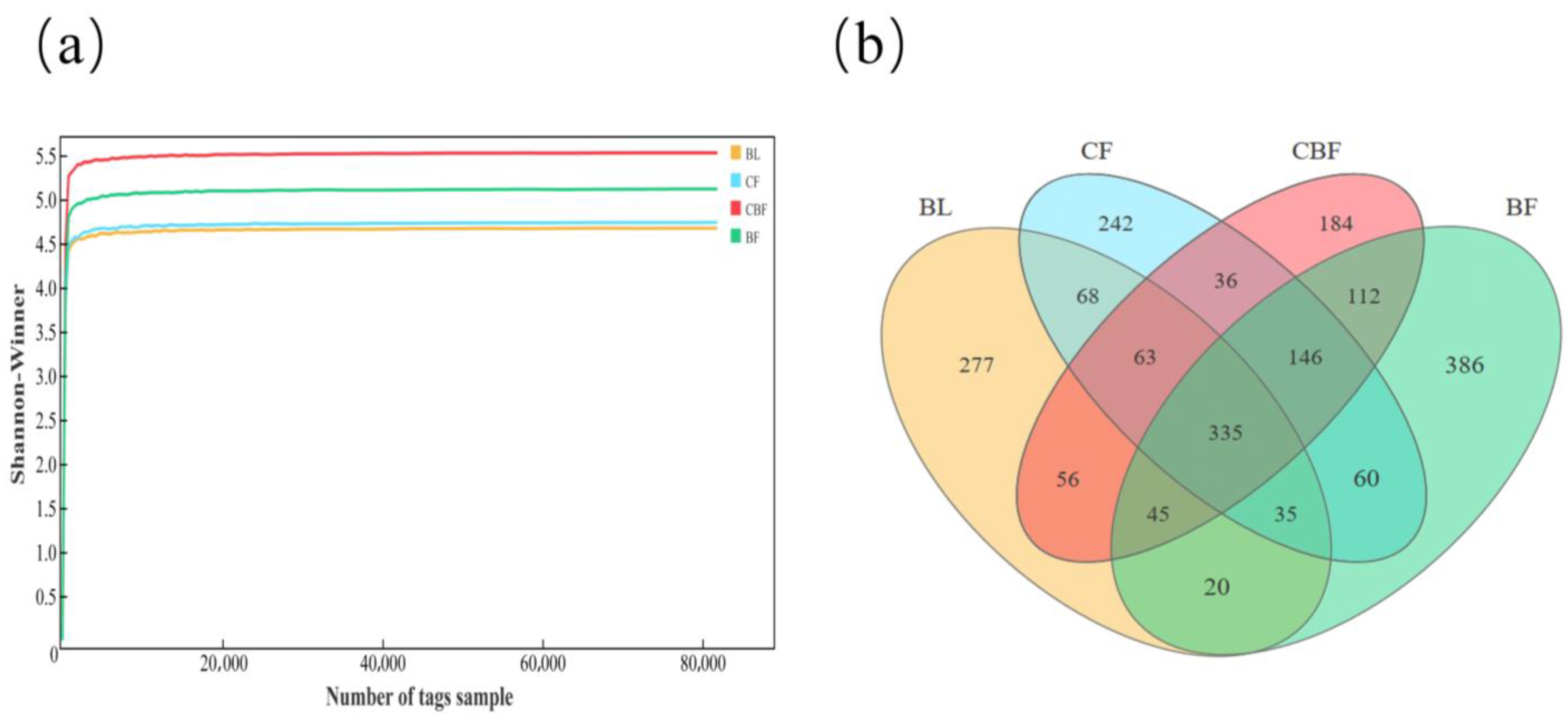 Forests 15 00089 g002