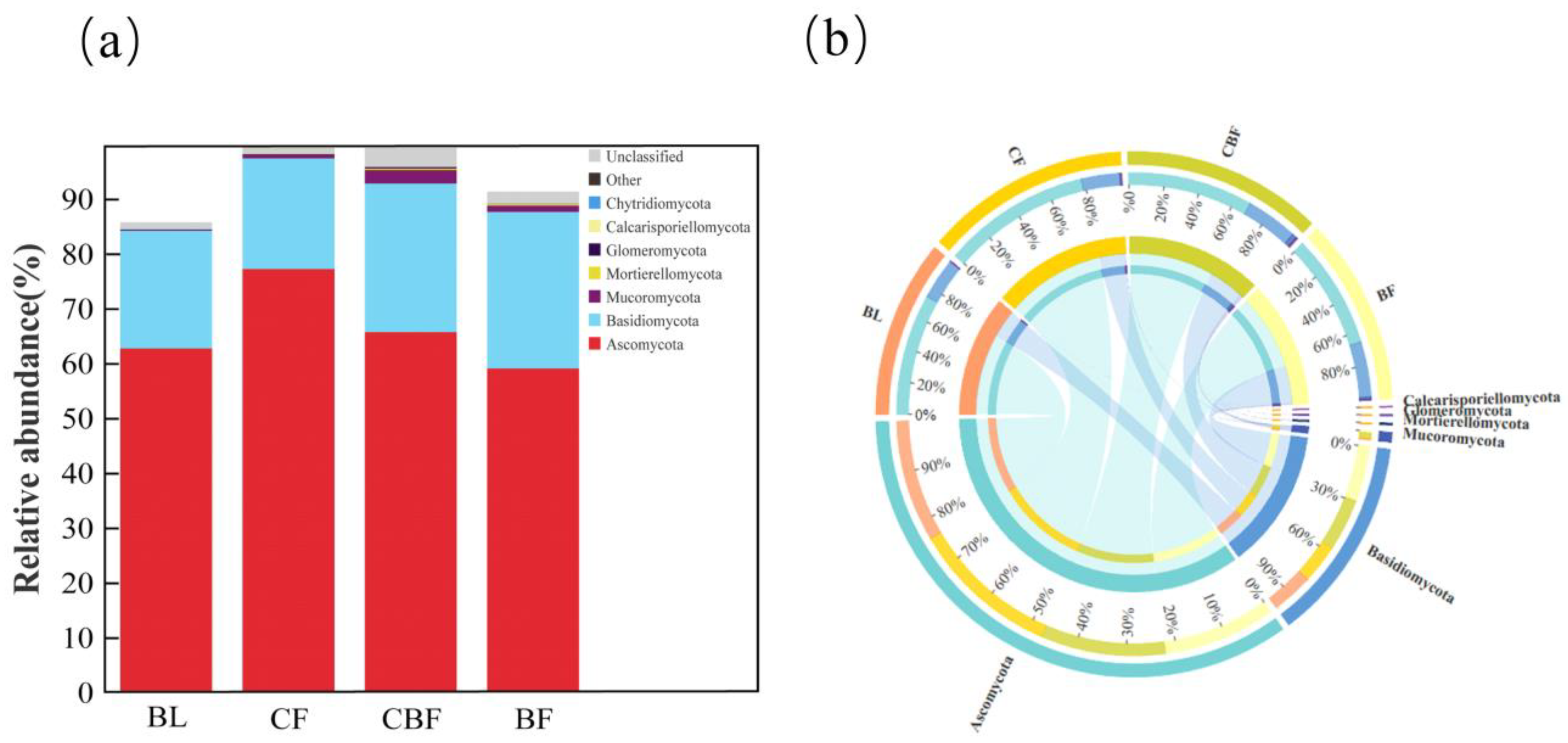 Forests 15 00089 g003