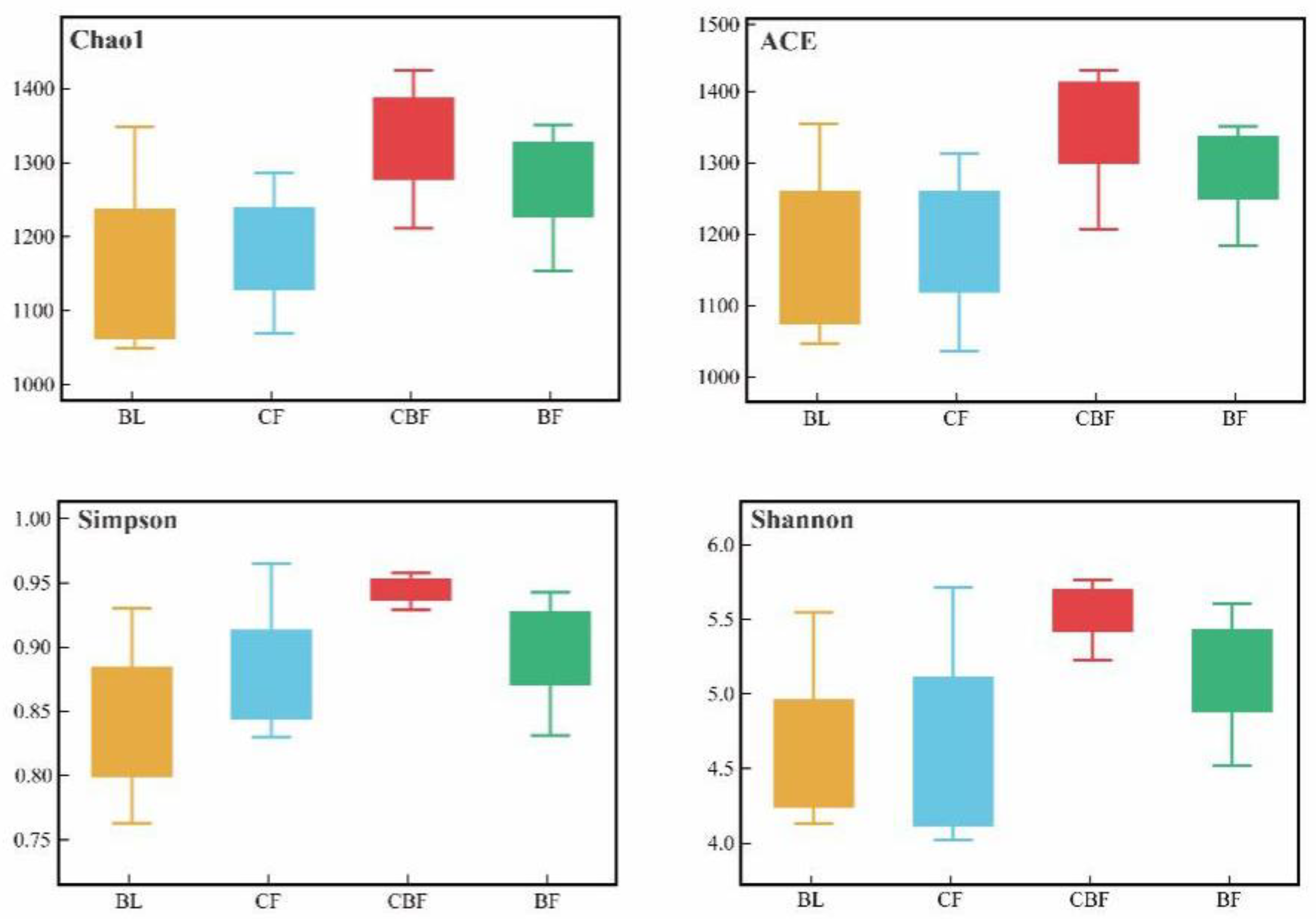 Forests 15 00089 g005