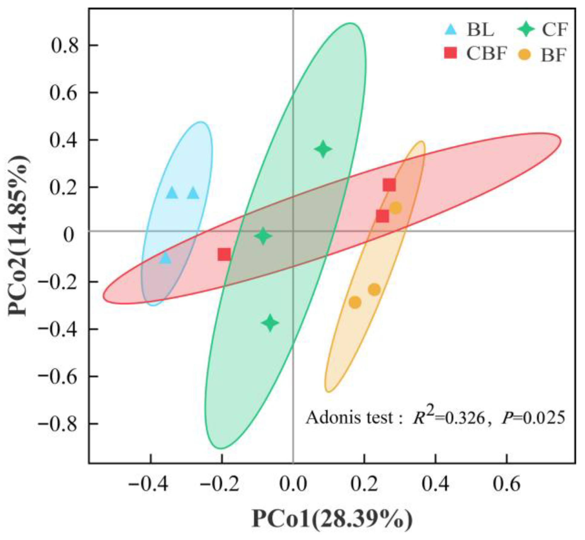 Forests 15 00089 g006