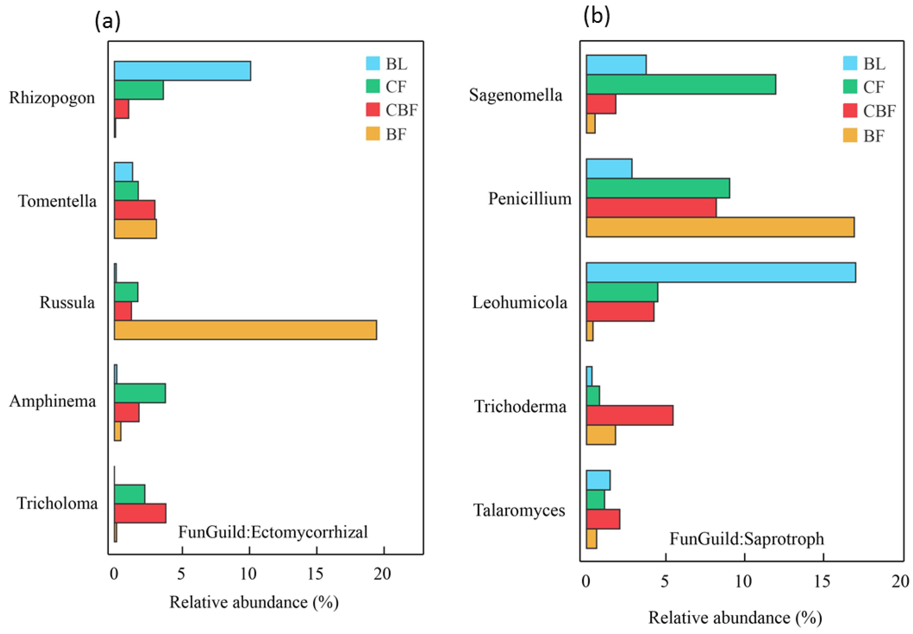 Forests 15 00089 g010