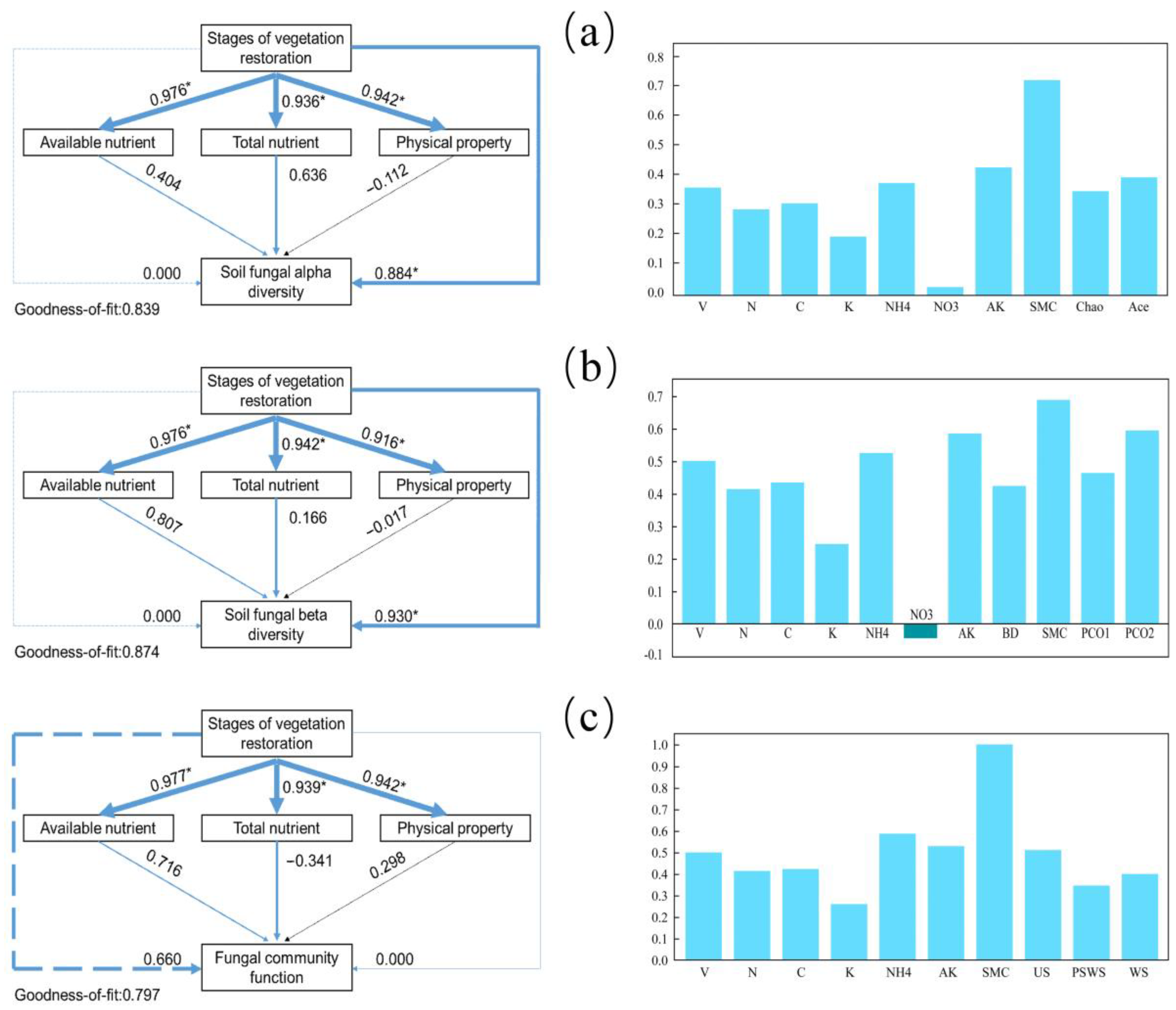 Forests 15 00089 g011