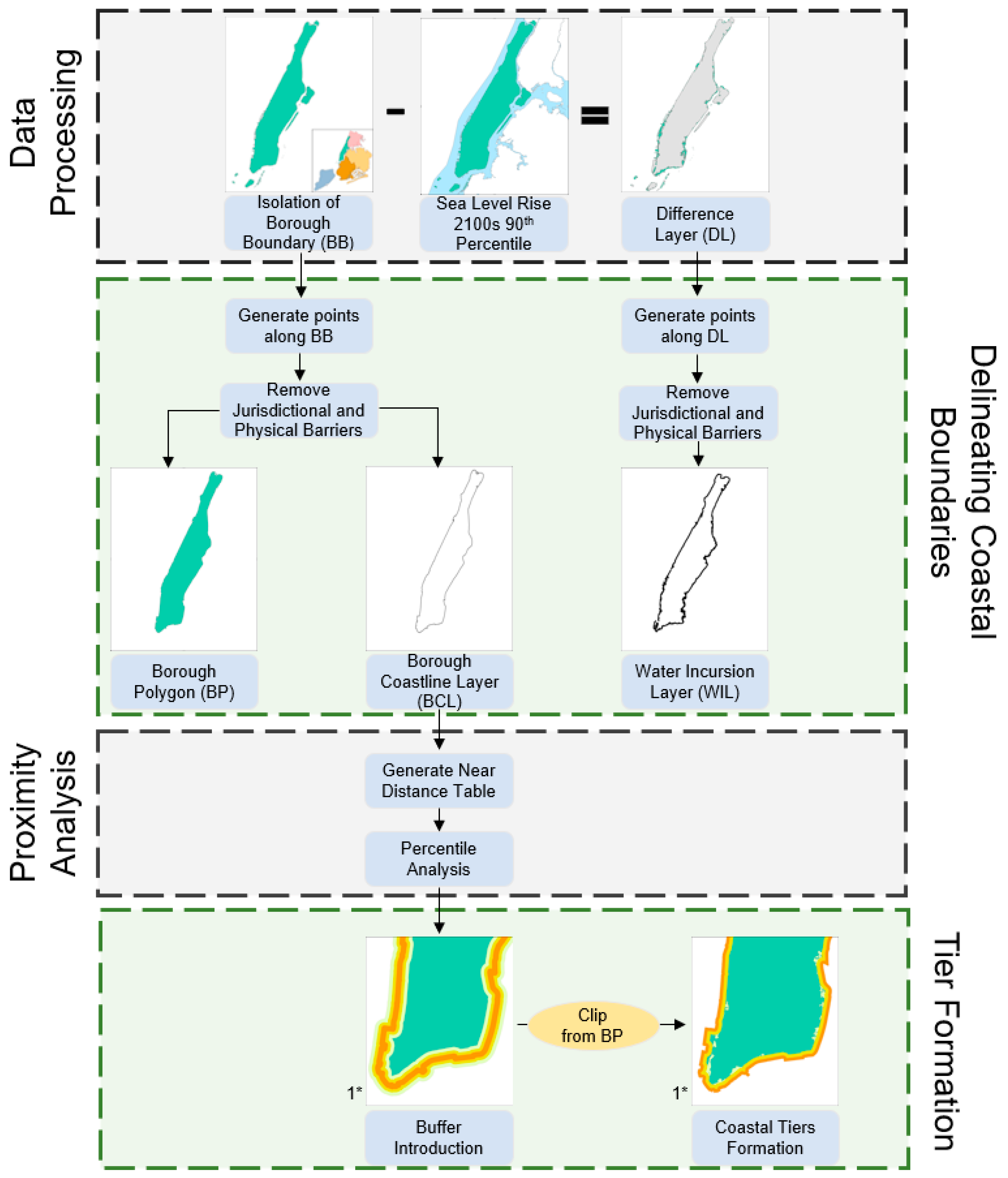 Forests 15 00092 g003