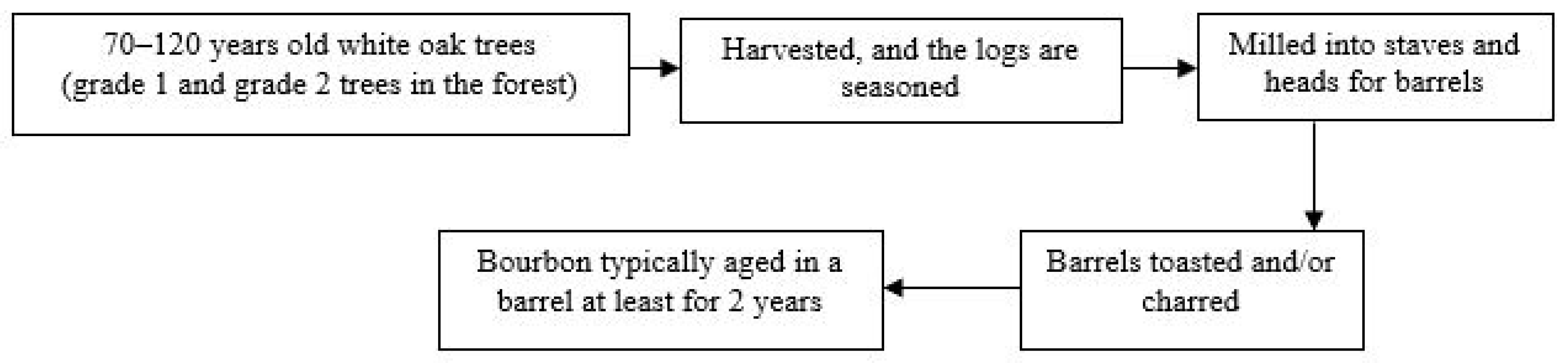 Forests 15 00093 g001 Forests 15 00093 g001