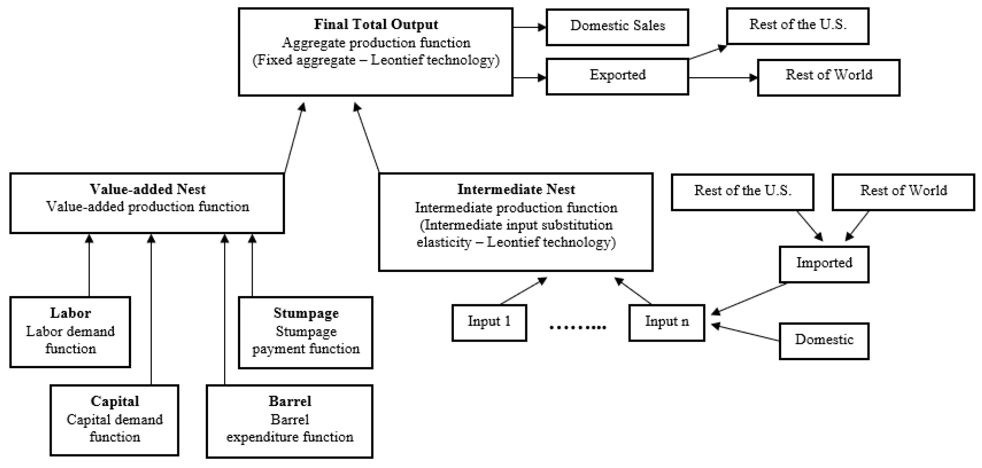 Forests 15 00093 g003 Forests 15 00093 g003