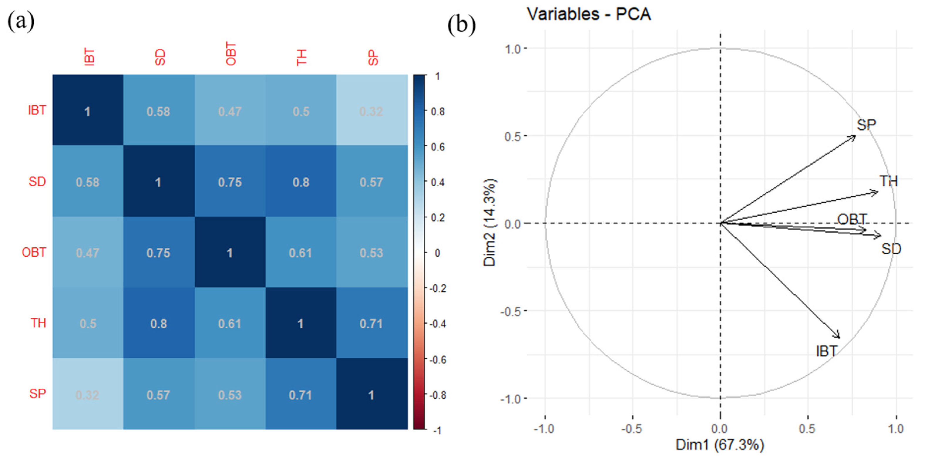 Forests 15 00096 g004 Forests 15 00096 g004