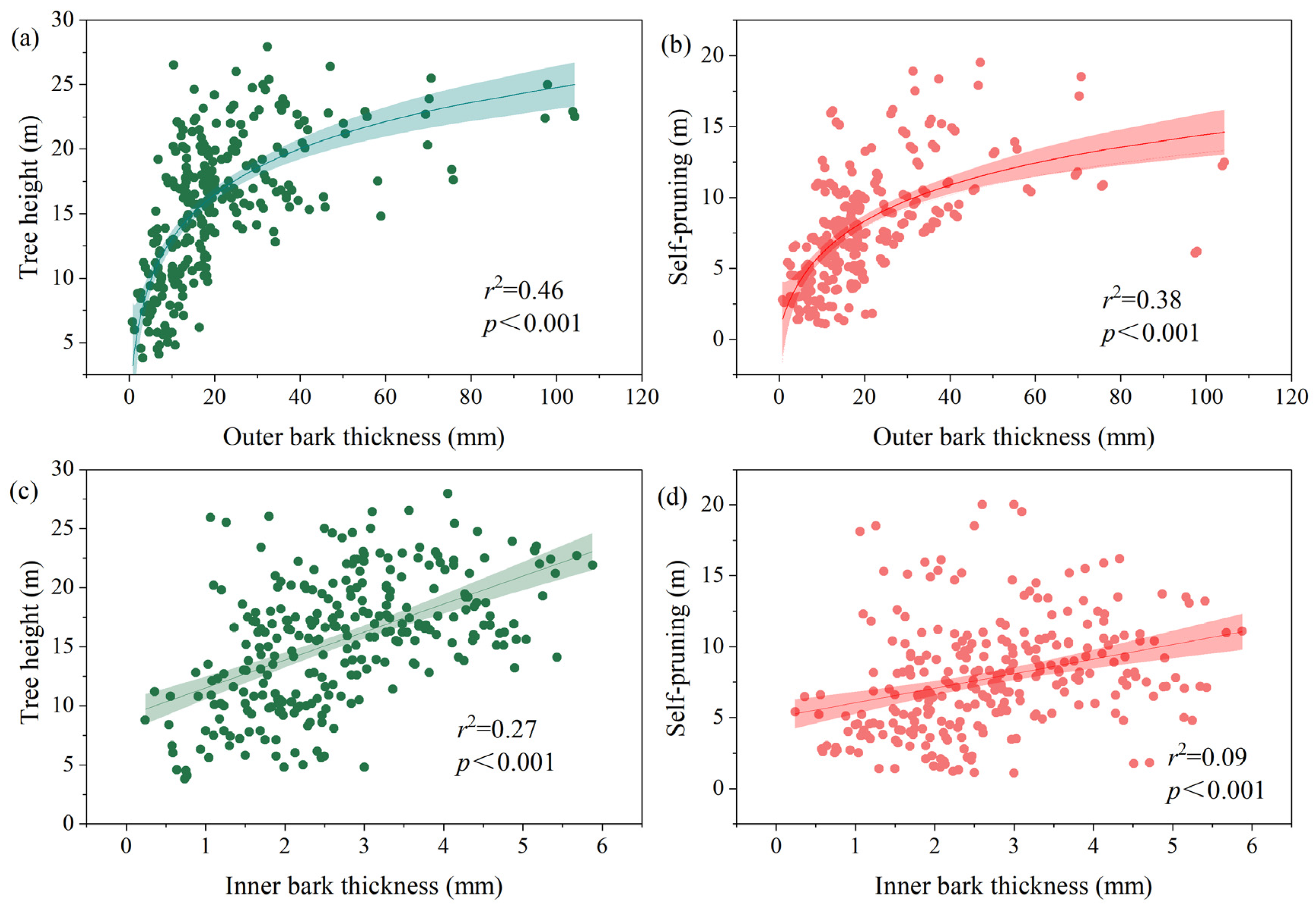Forests 15 00096 g005 Forests 15 00096 g005