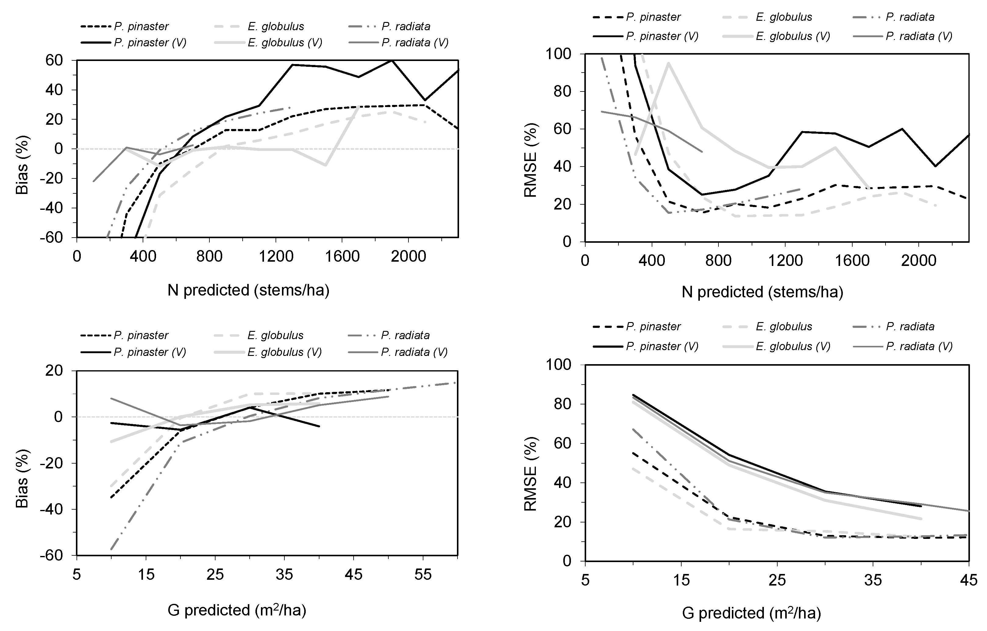 Forests 15 00099 g004a