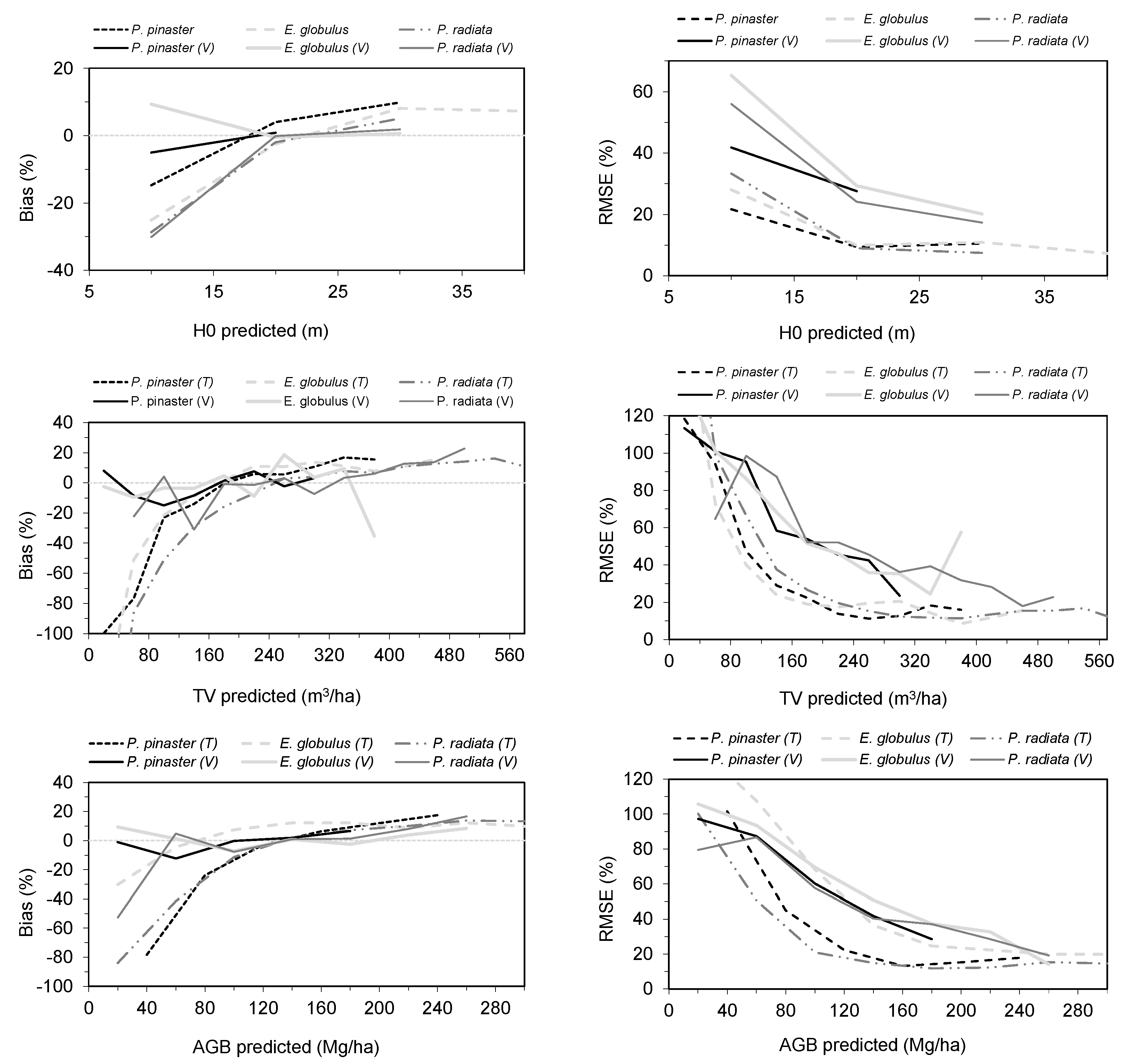 Forests 15 00099 g004b