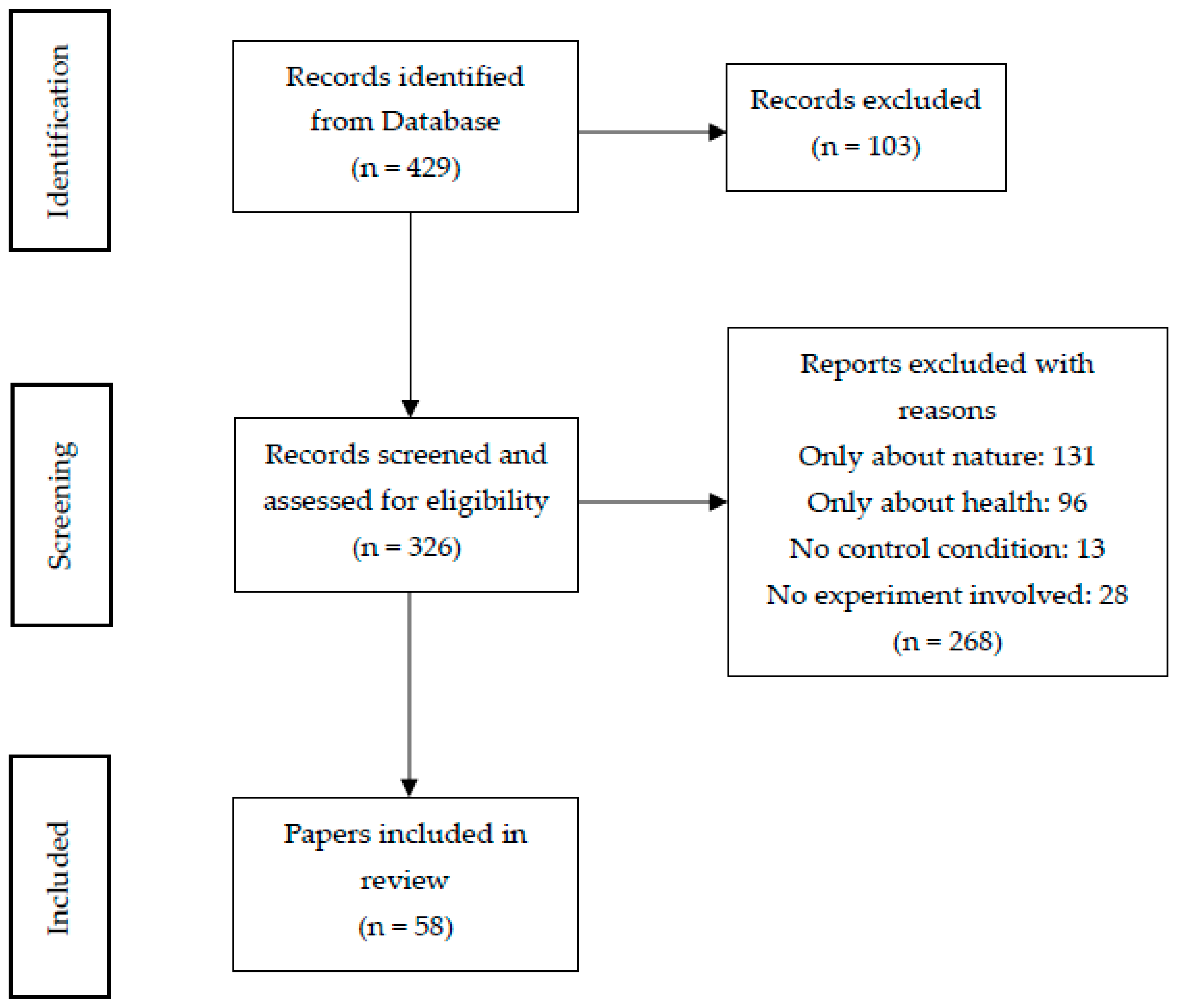 Forests 15 00100 g001