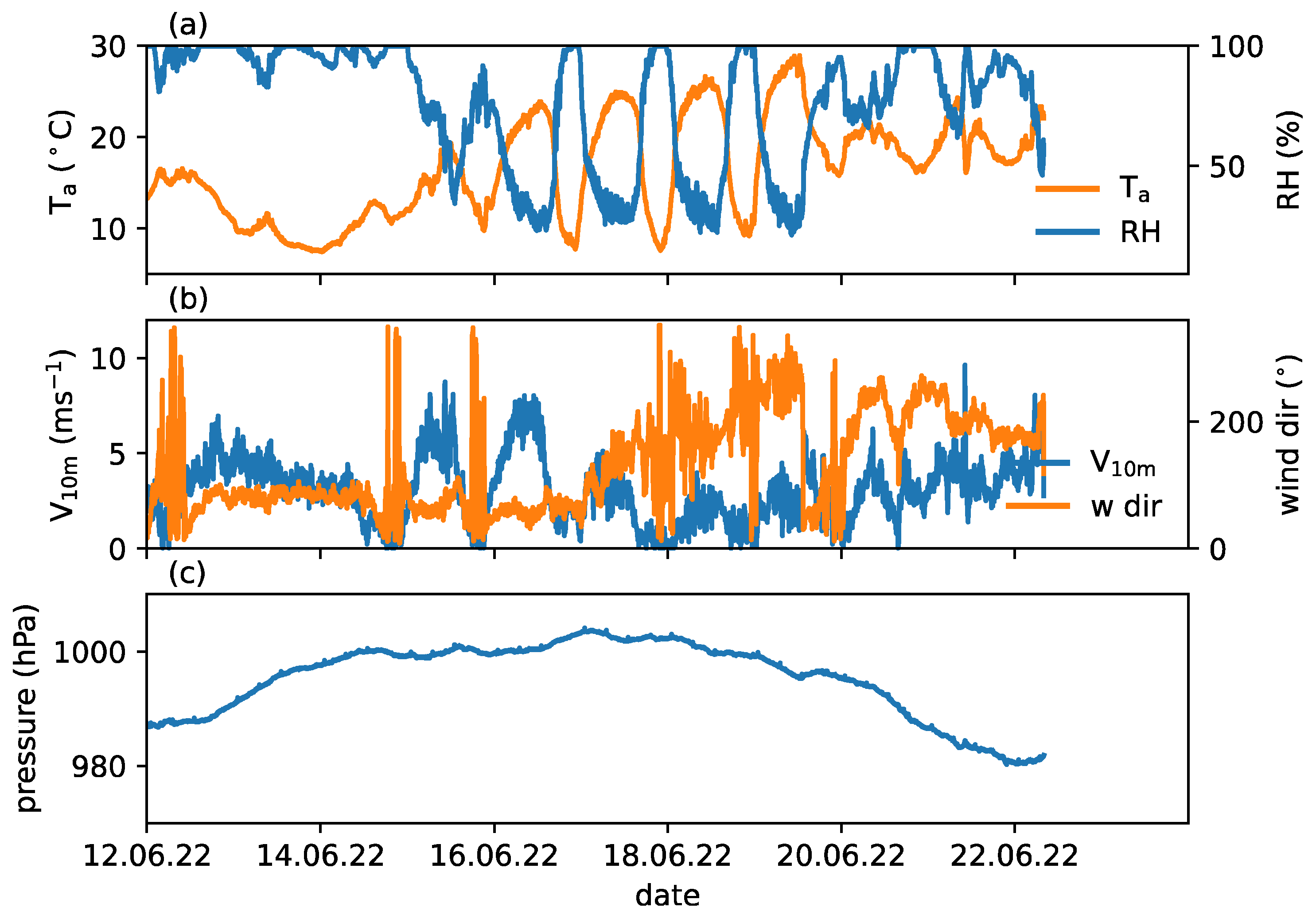 Forests 15 00102 g003