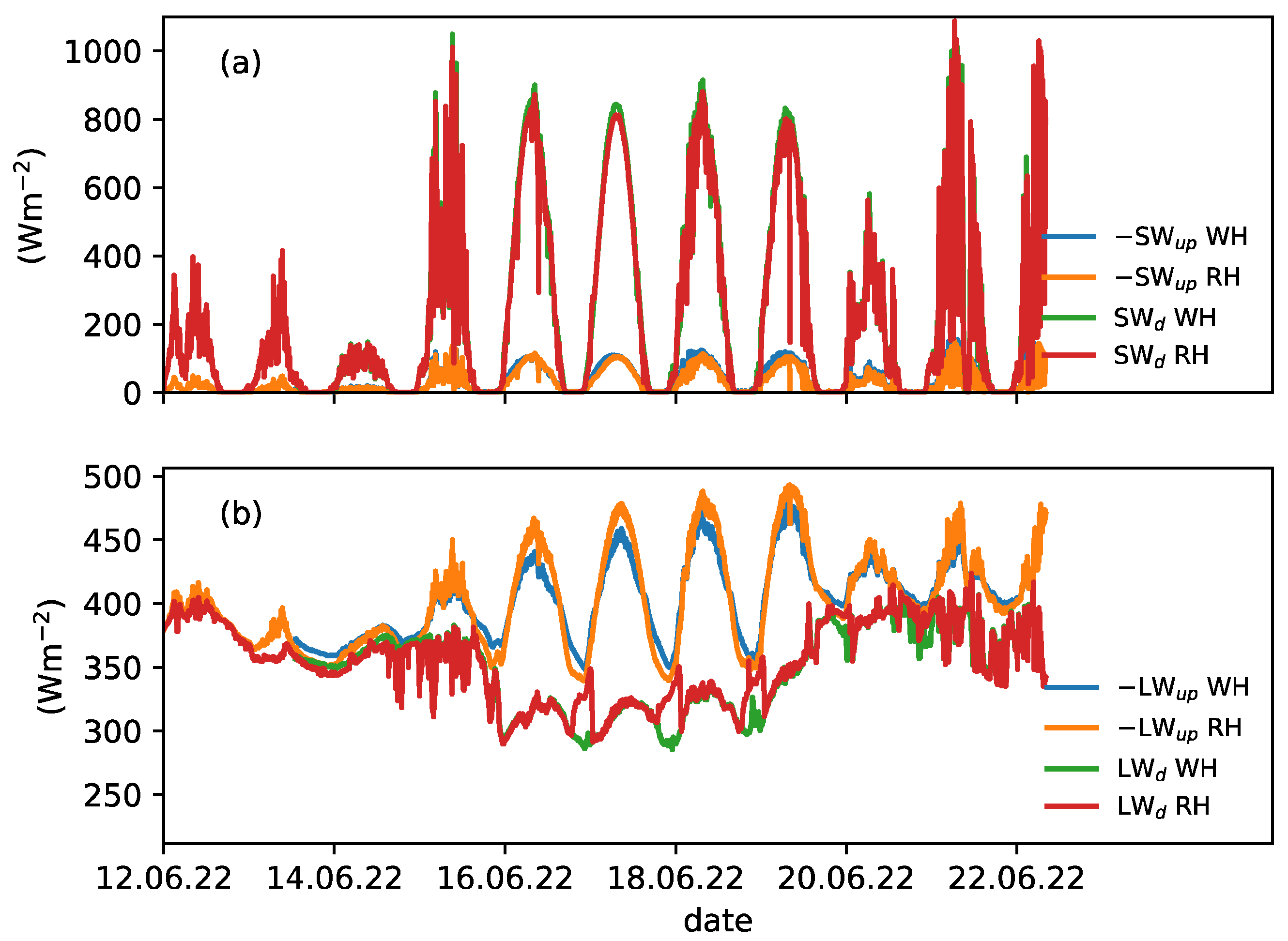 Forests 15 00102 g004