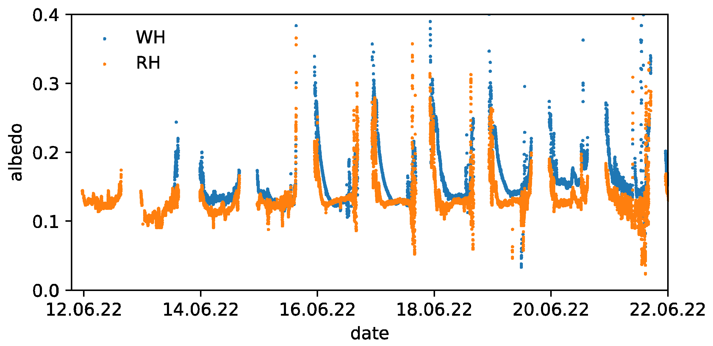 Forests 15 00102 g005