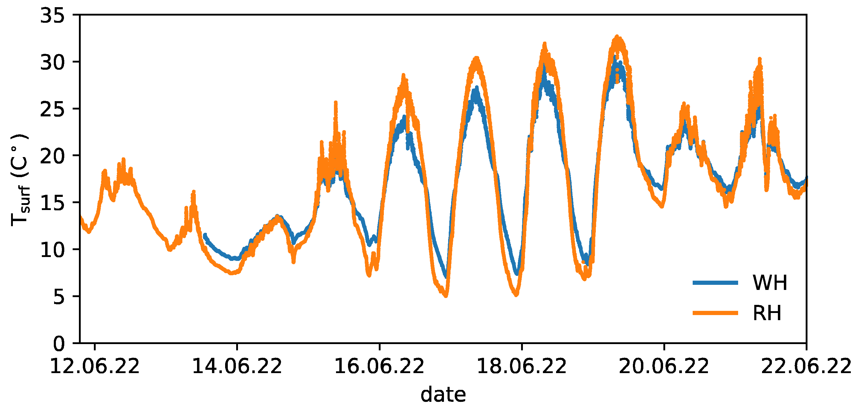 Forests 15 00102 g008