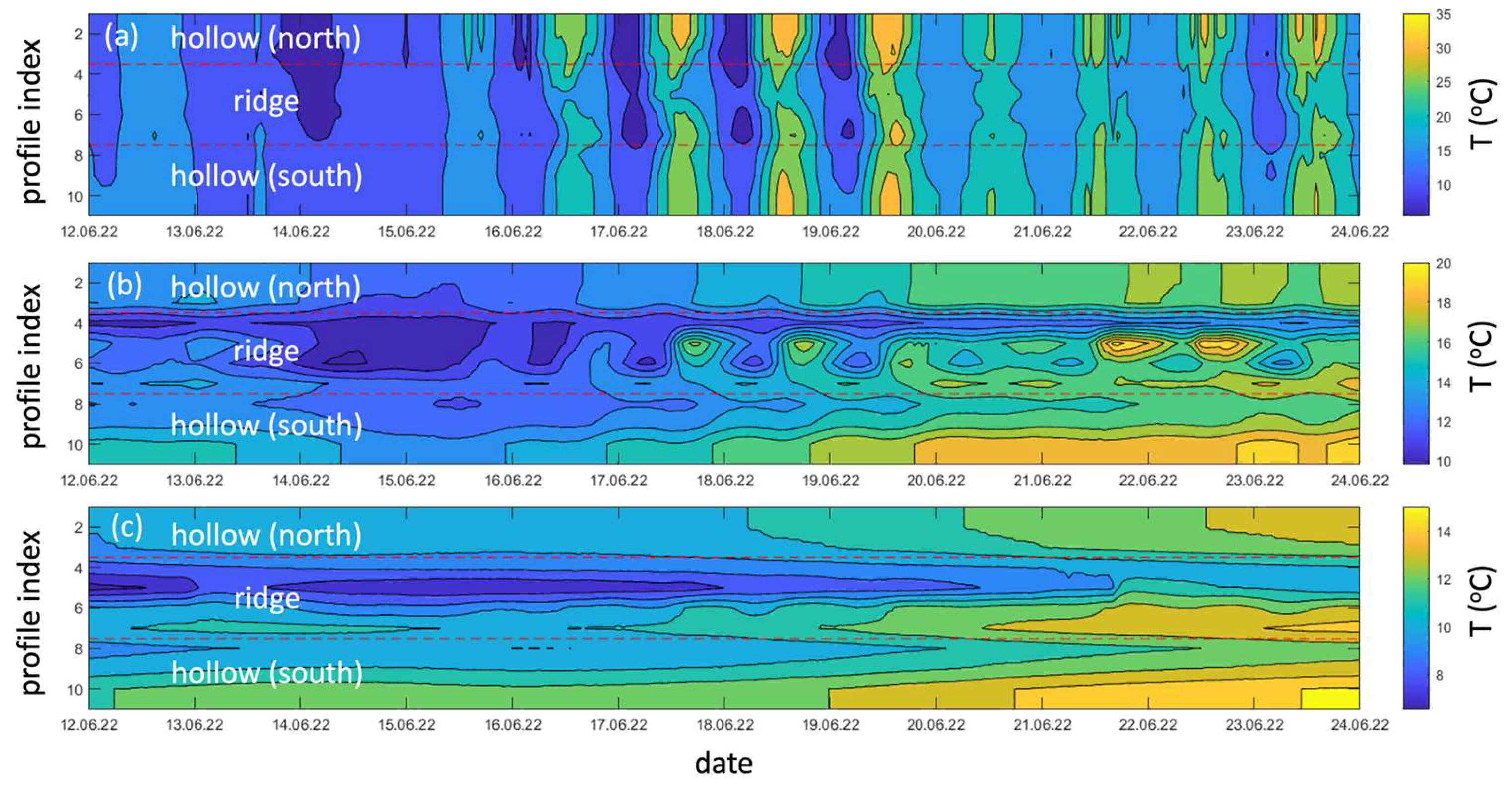 Forests 15 00102 g009