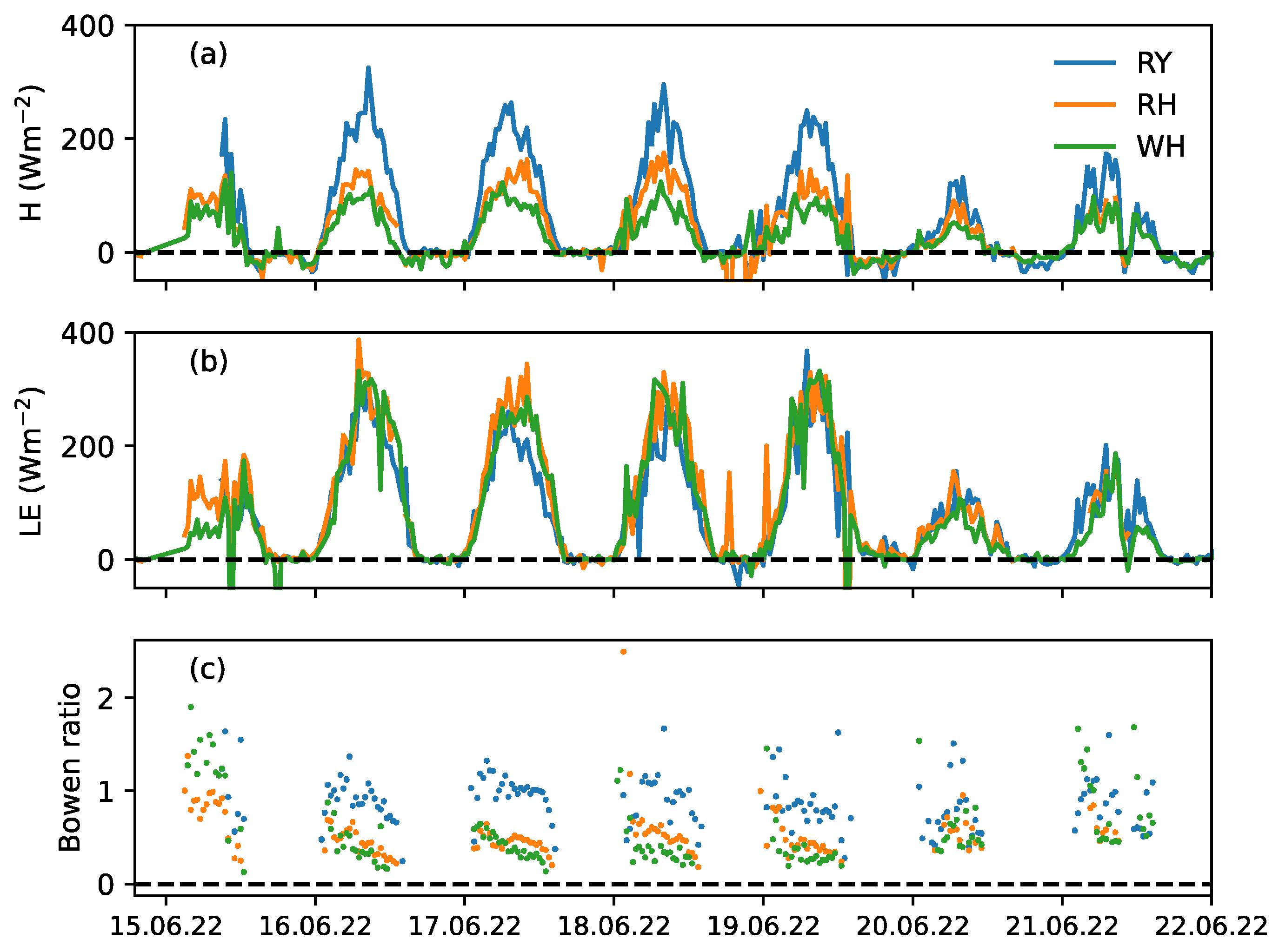 Forests 15 00102 g010