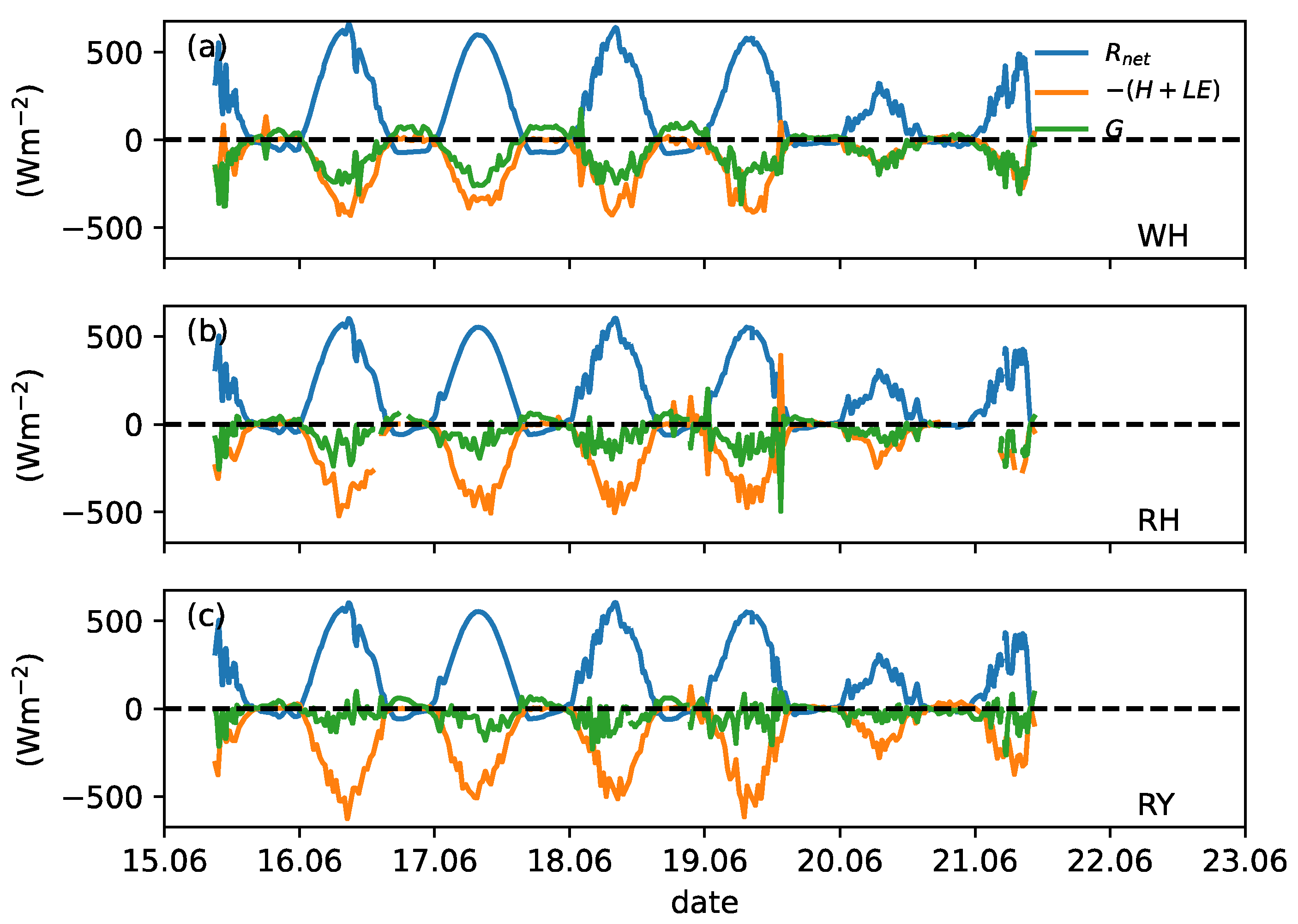 Forests 15 00102 g011