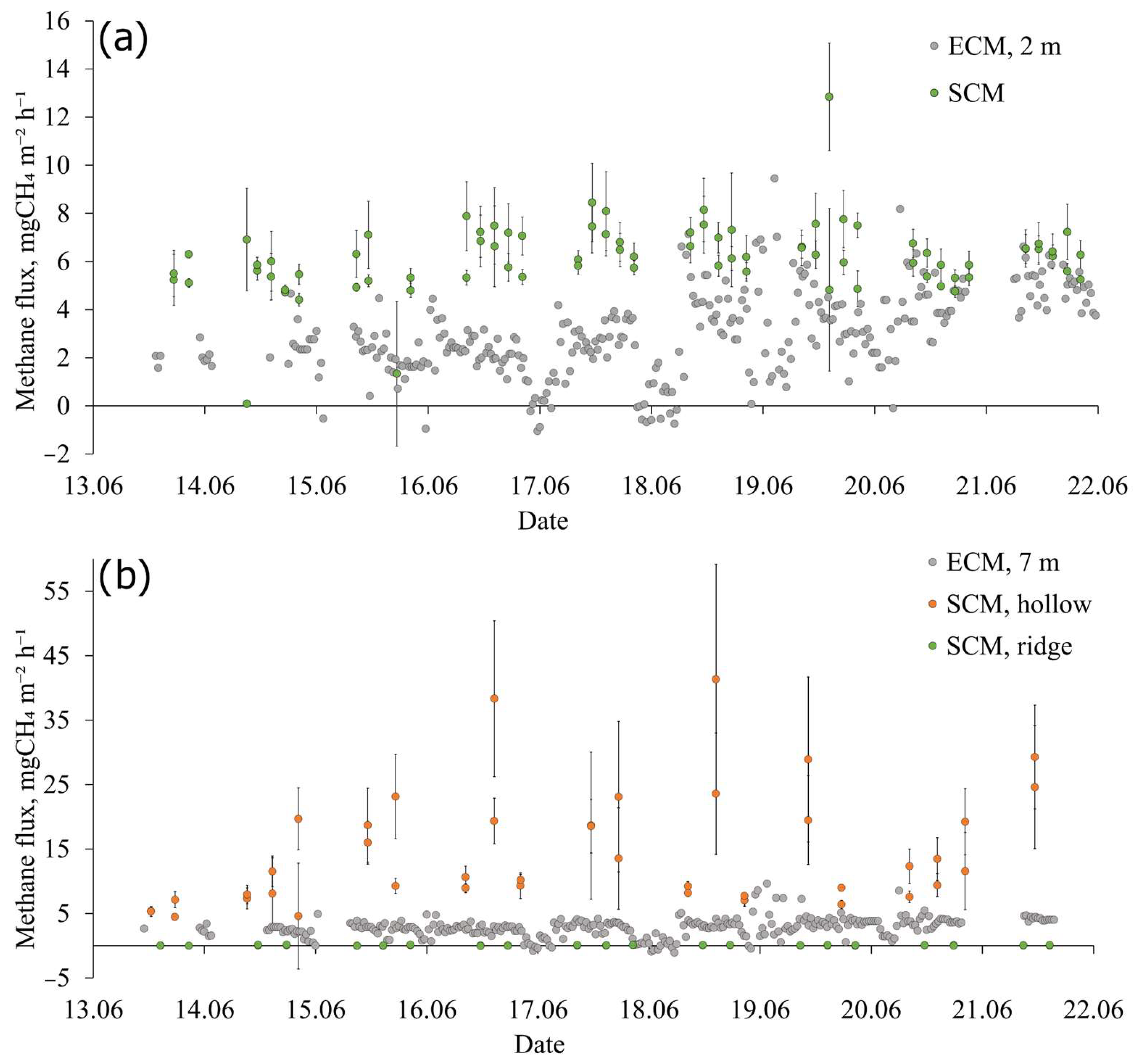 Forests 15 00102 g013