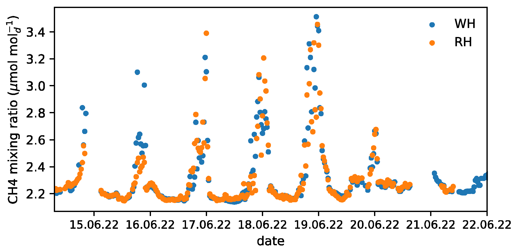 Forests 15 00102 g014