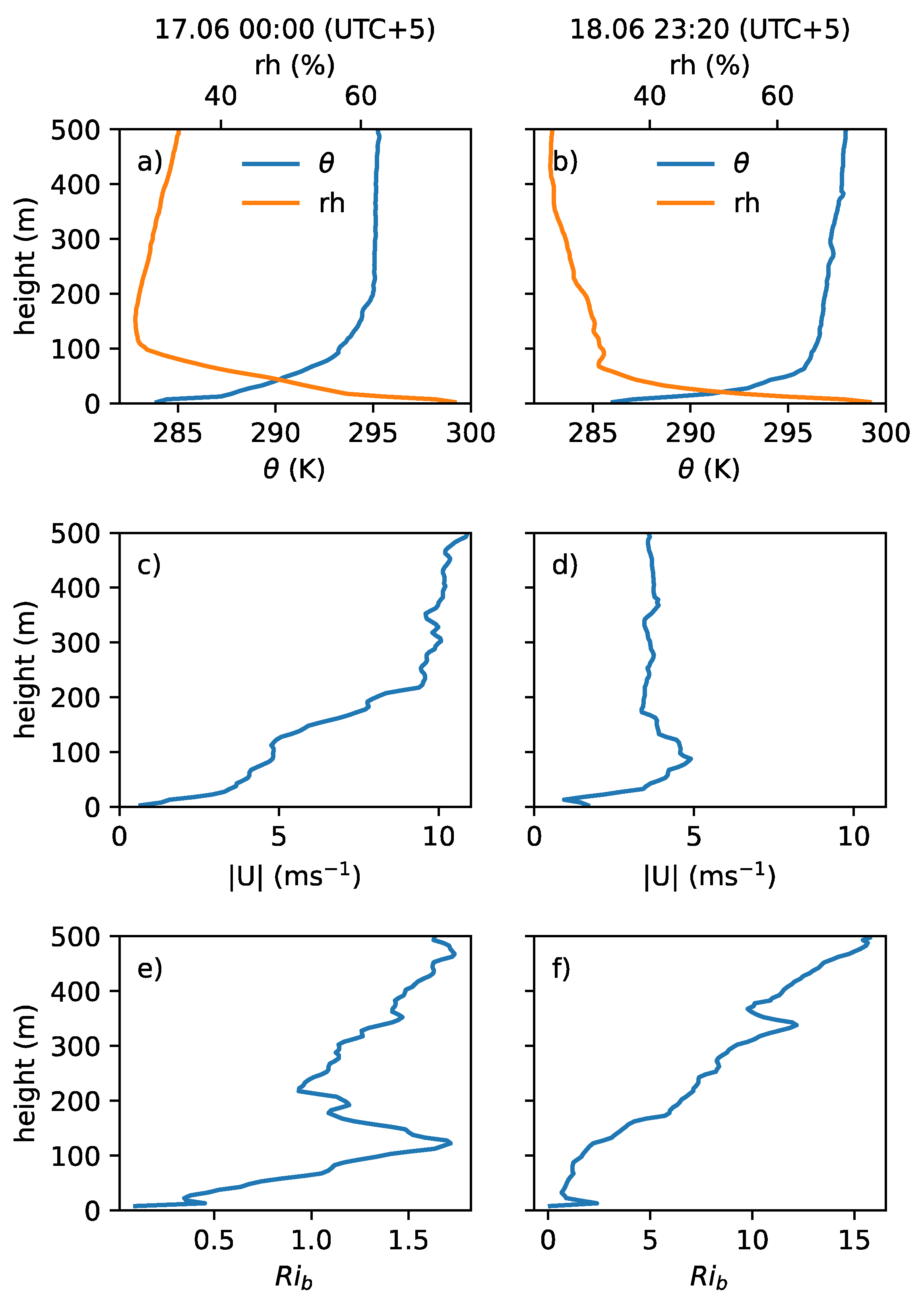 Forests 15 00102 g015