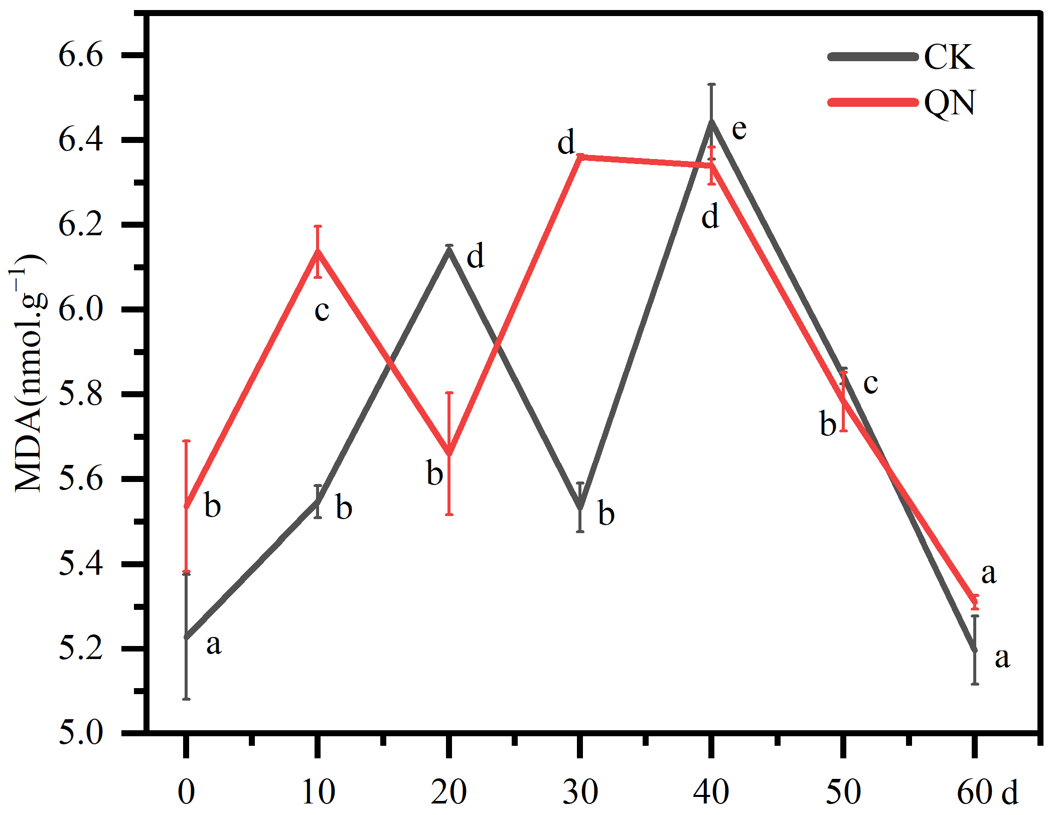 Forests 15 00106 g002