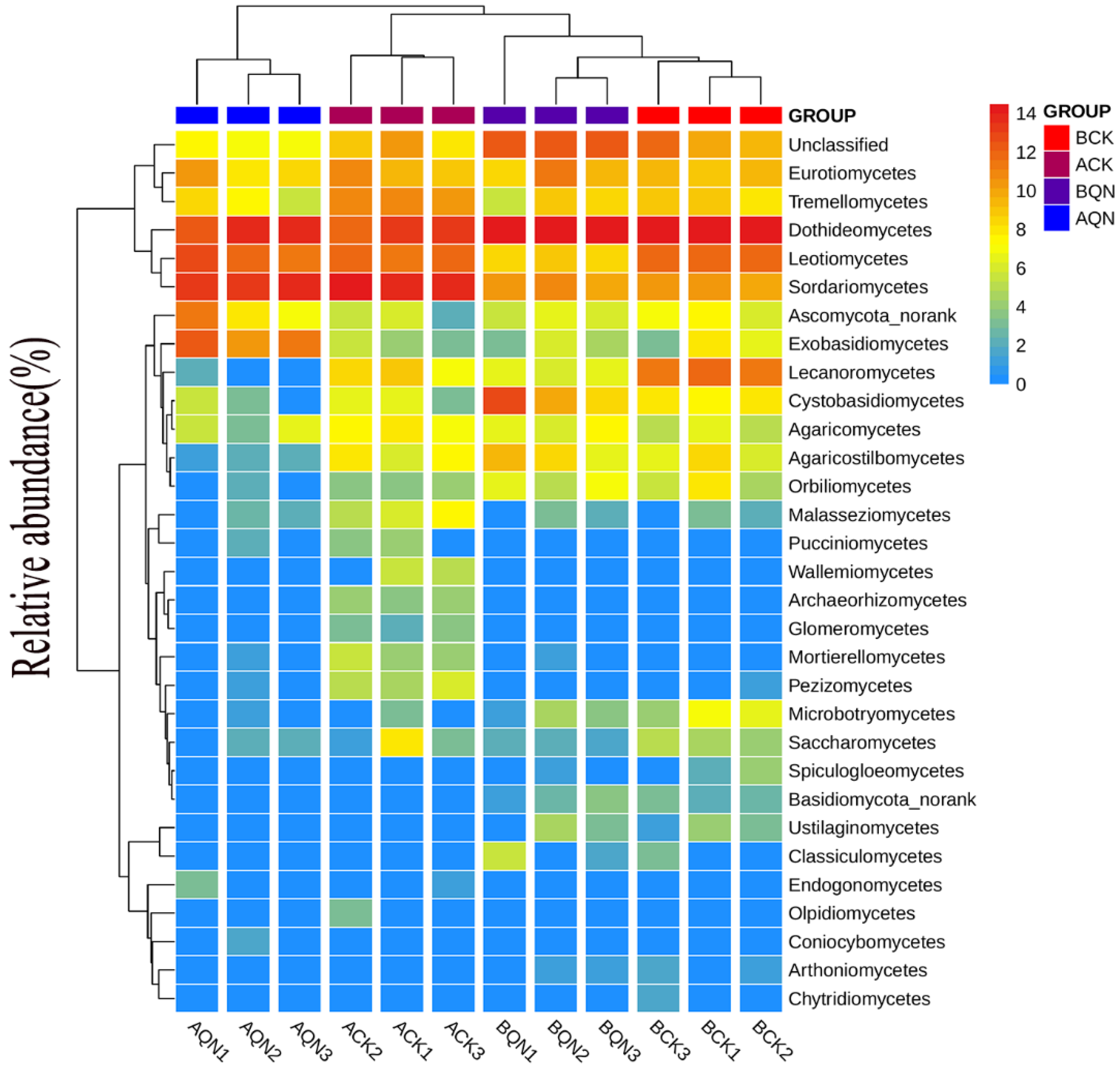 Forests 15 00106 g007