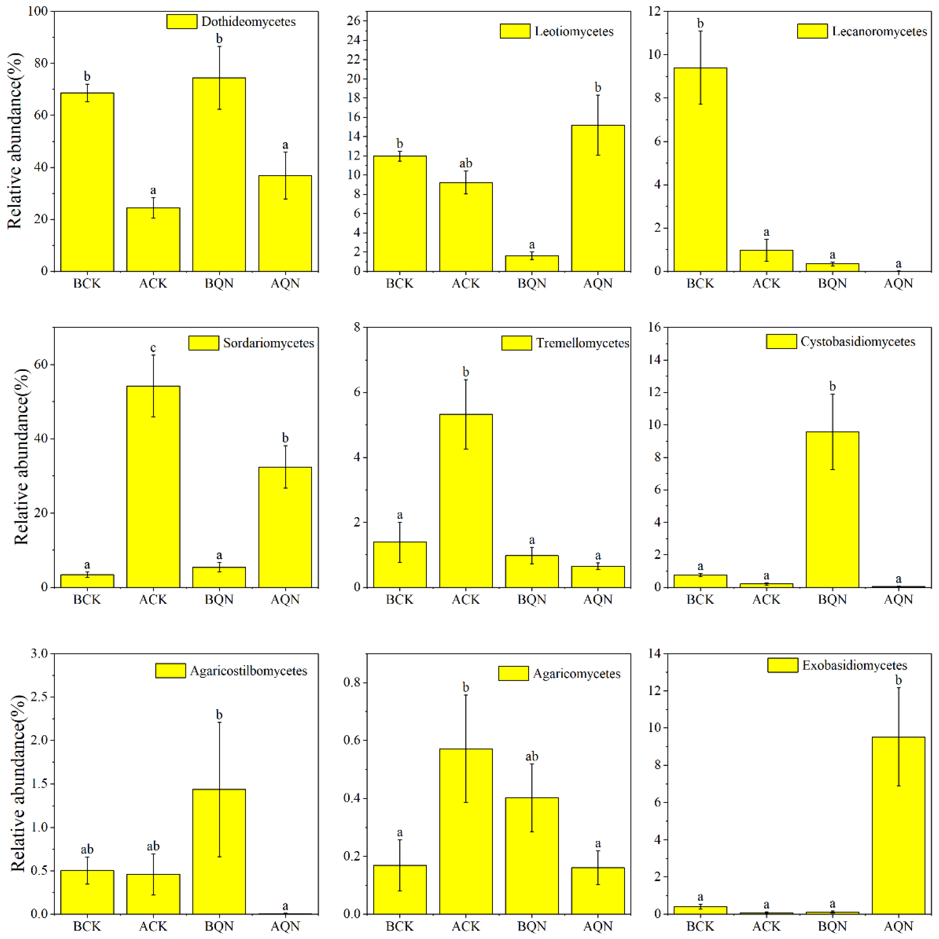 Forests 15 00106 g008