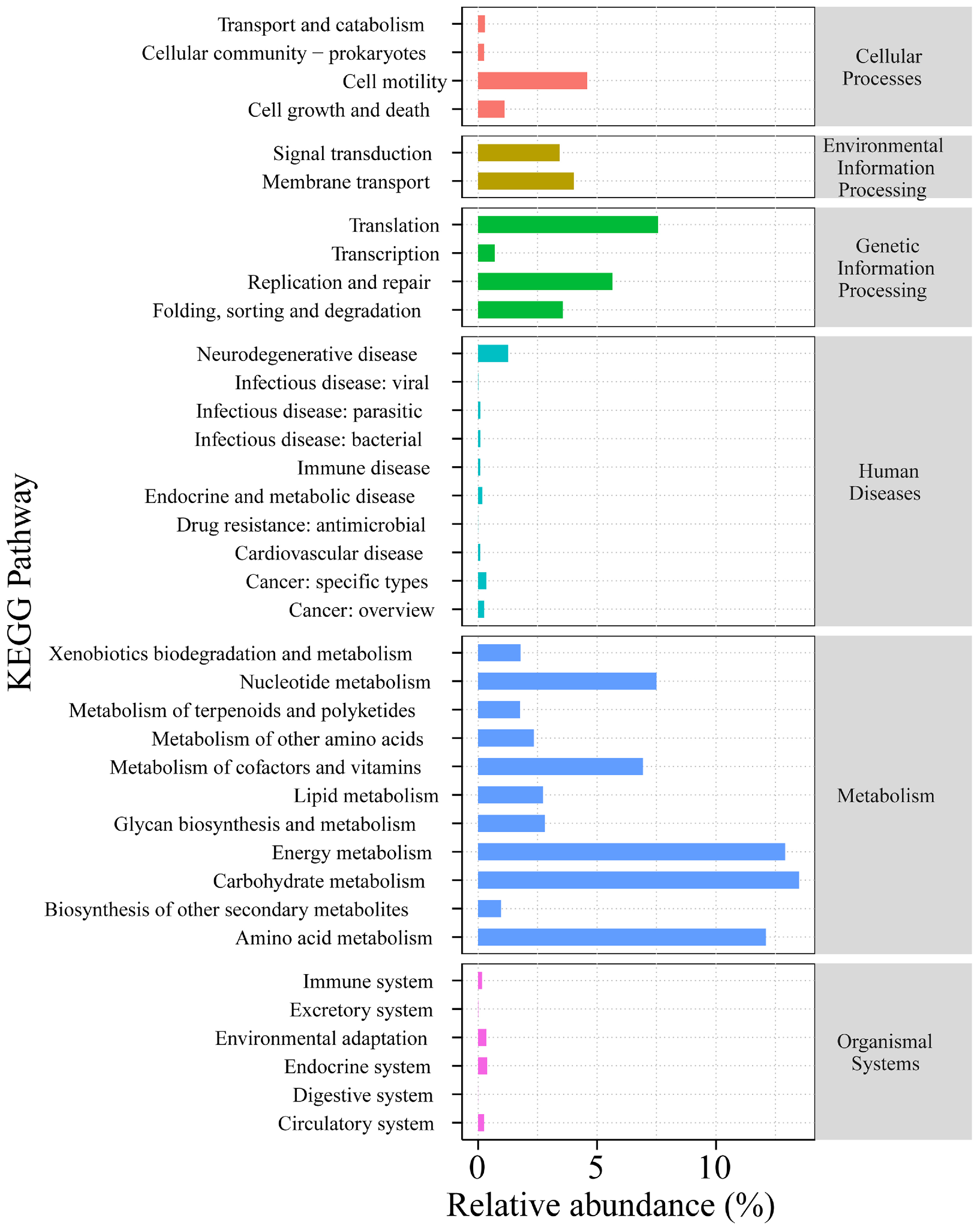 Forests 15 00106 g010