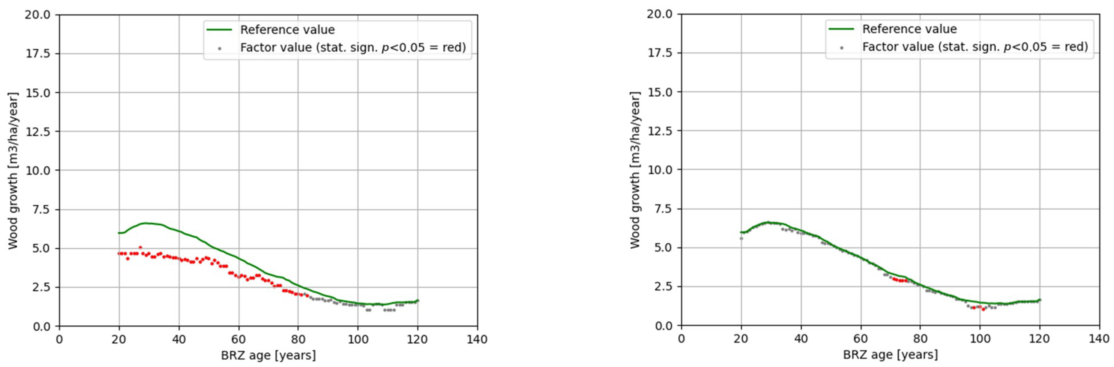 Forests 15 00108 g008