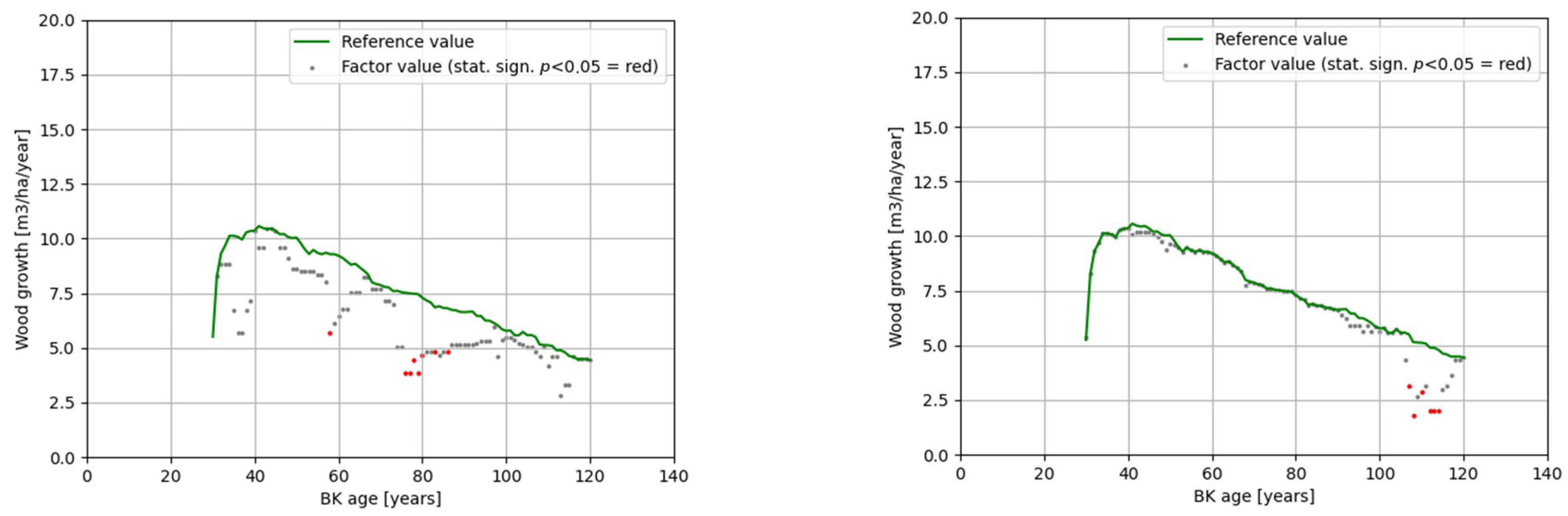 Forests 15 00108 g010