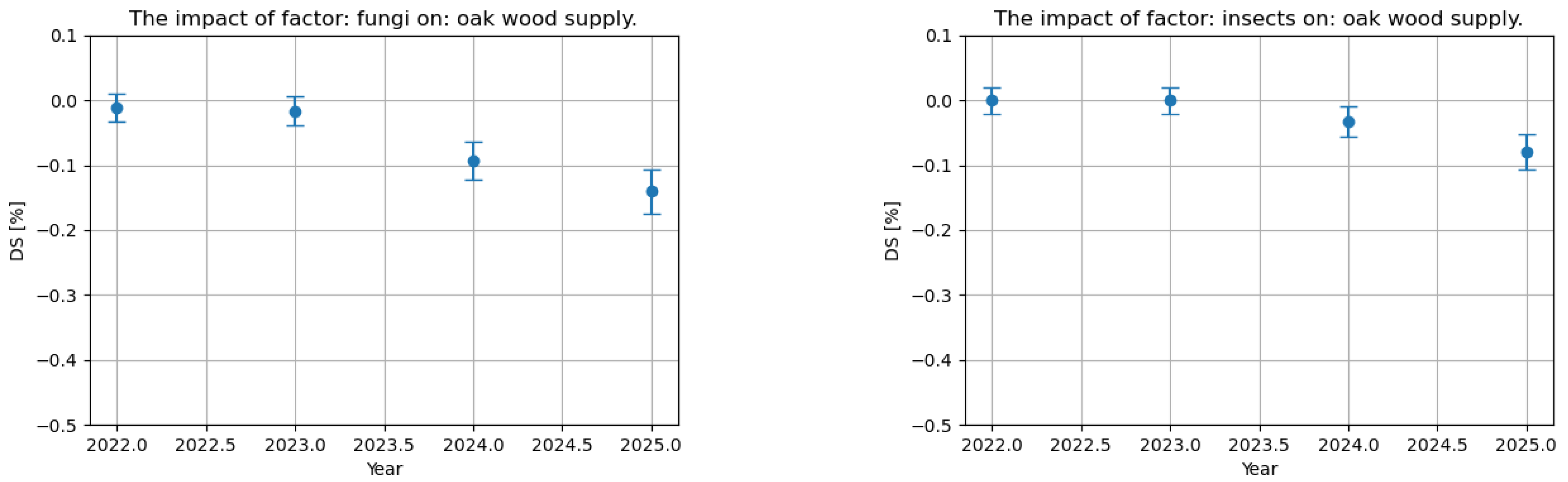 Forests 15 00108 g012