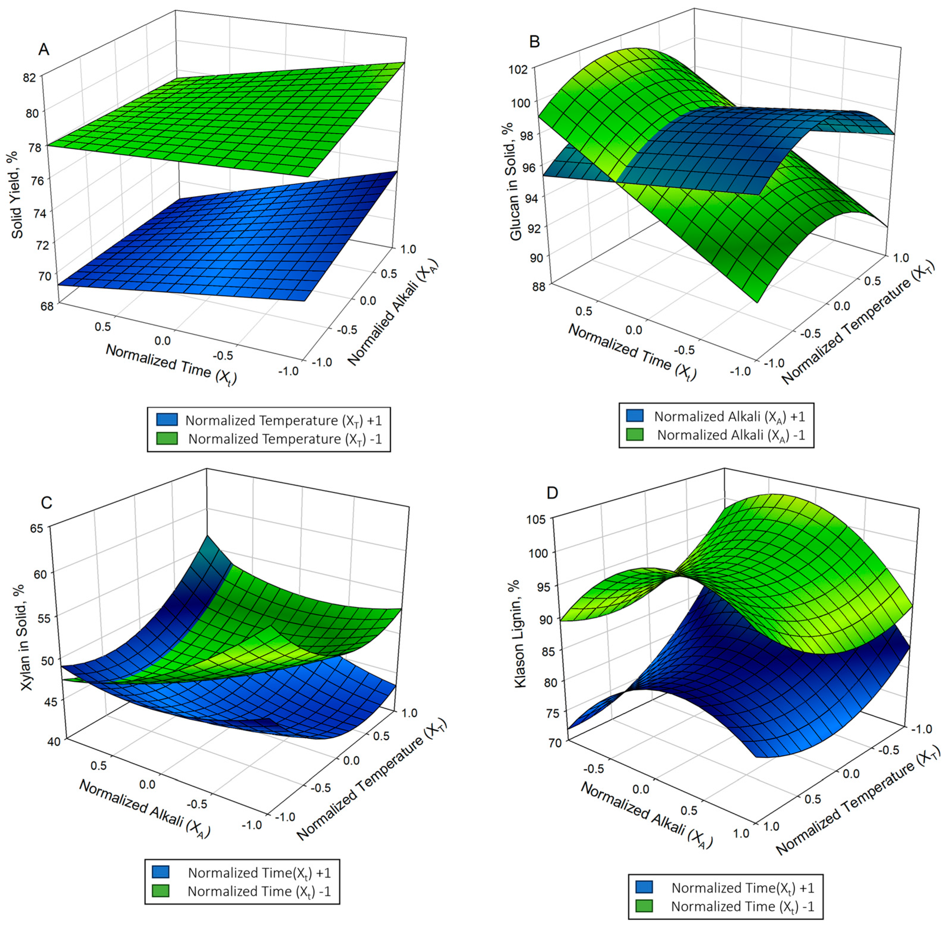 Forests 15 00109 g002