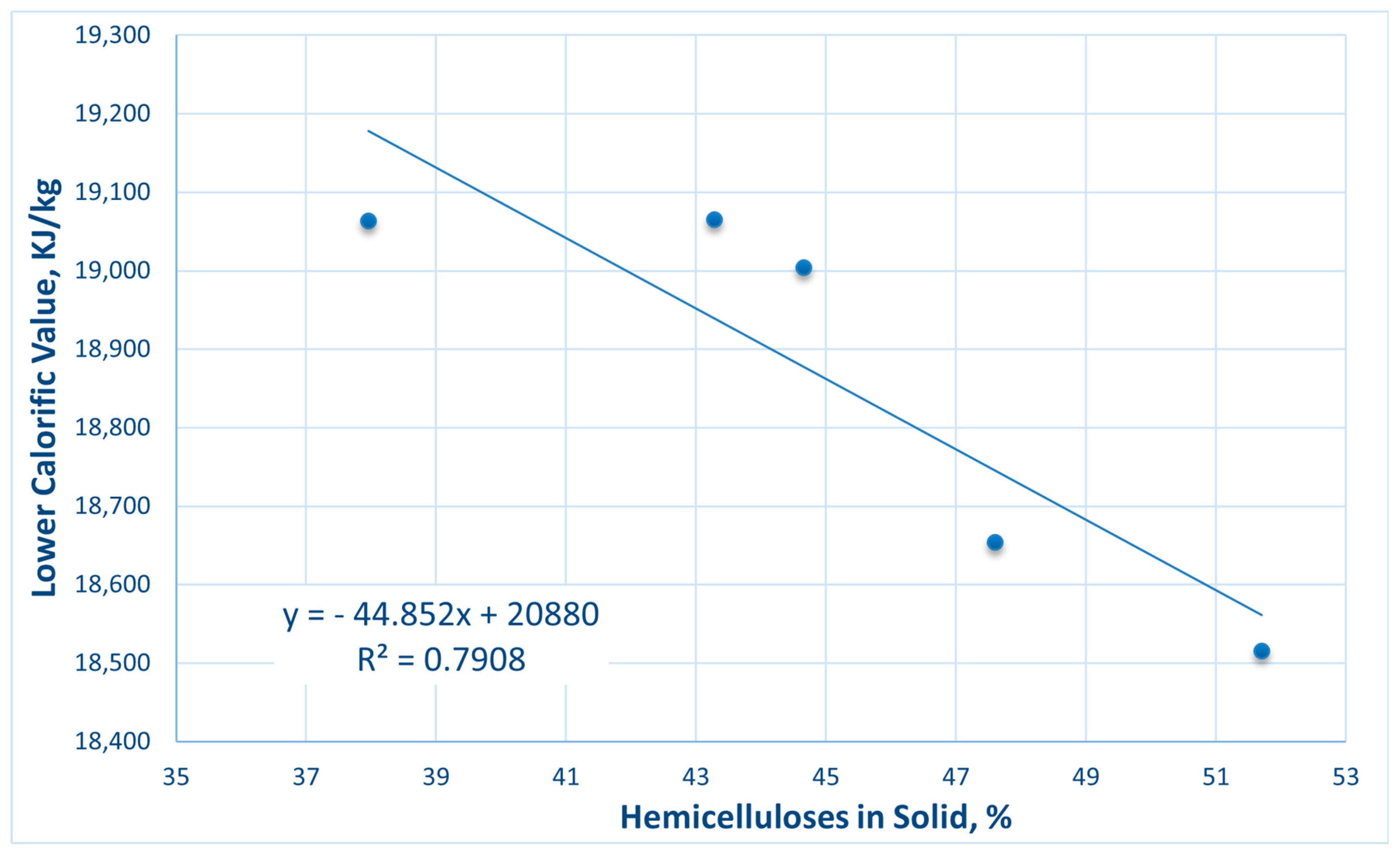 Forests 15 00109 g005