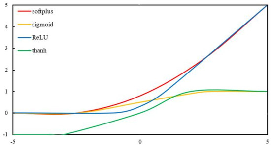 A Forest Fire Recognition Method Based on Modified Deep CNN Model