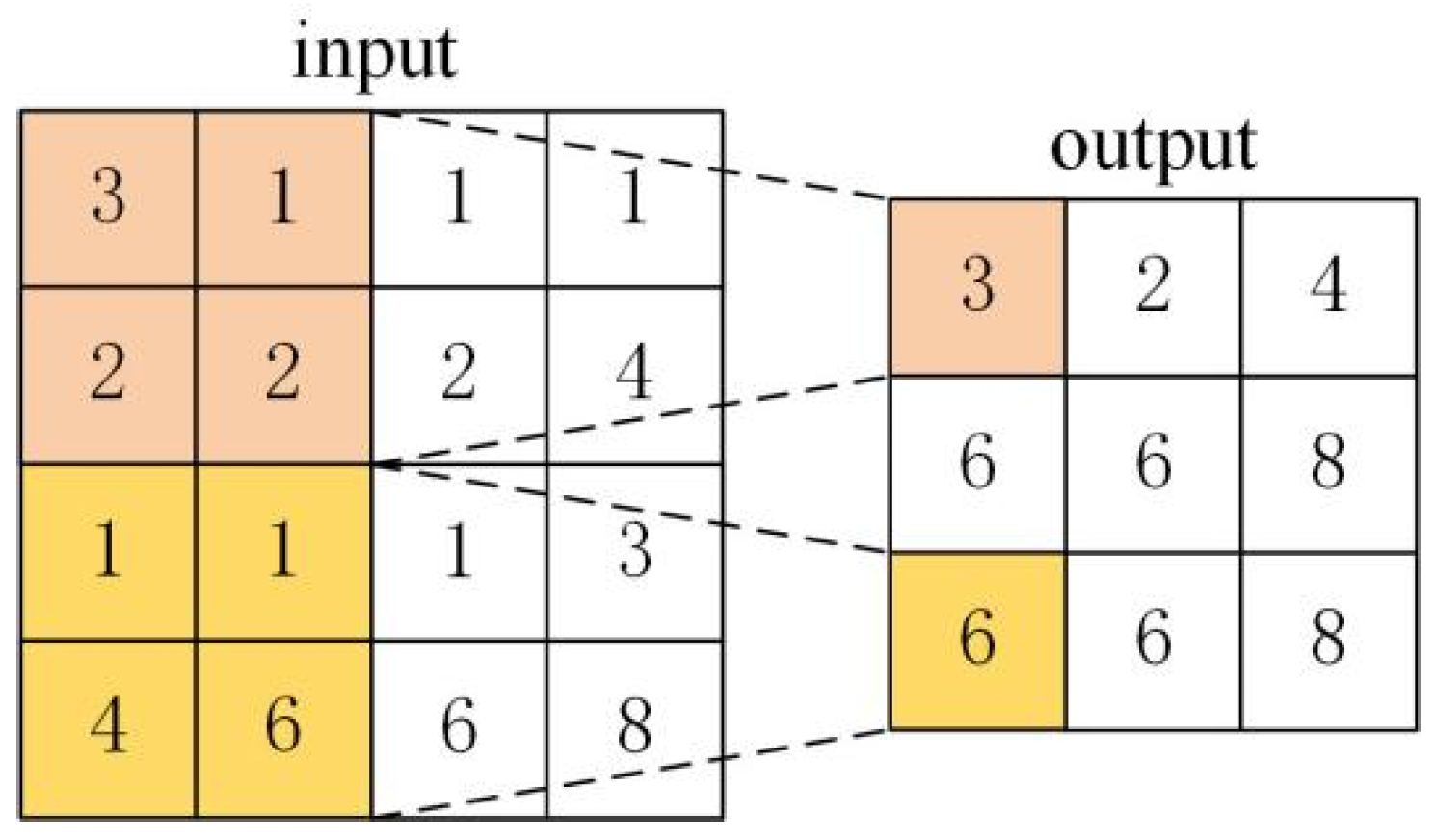 Forests 15 00111 g004