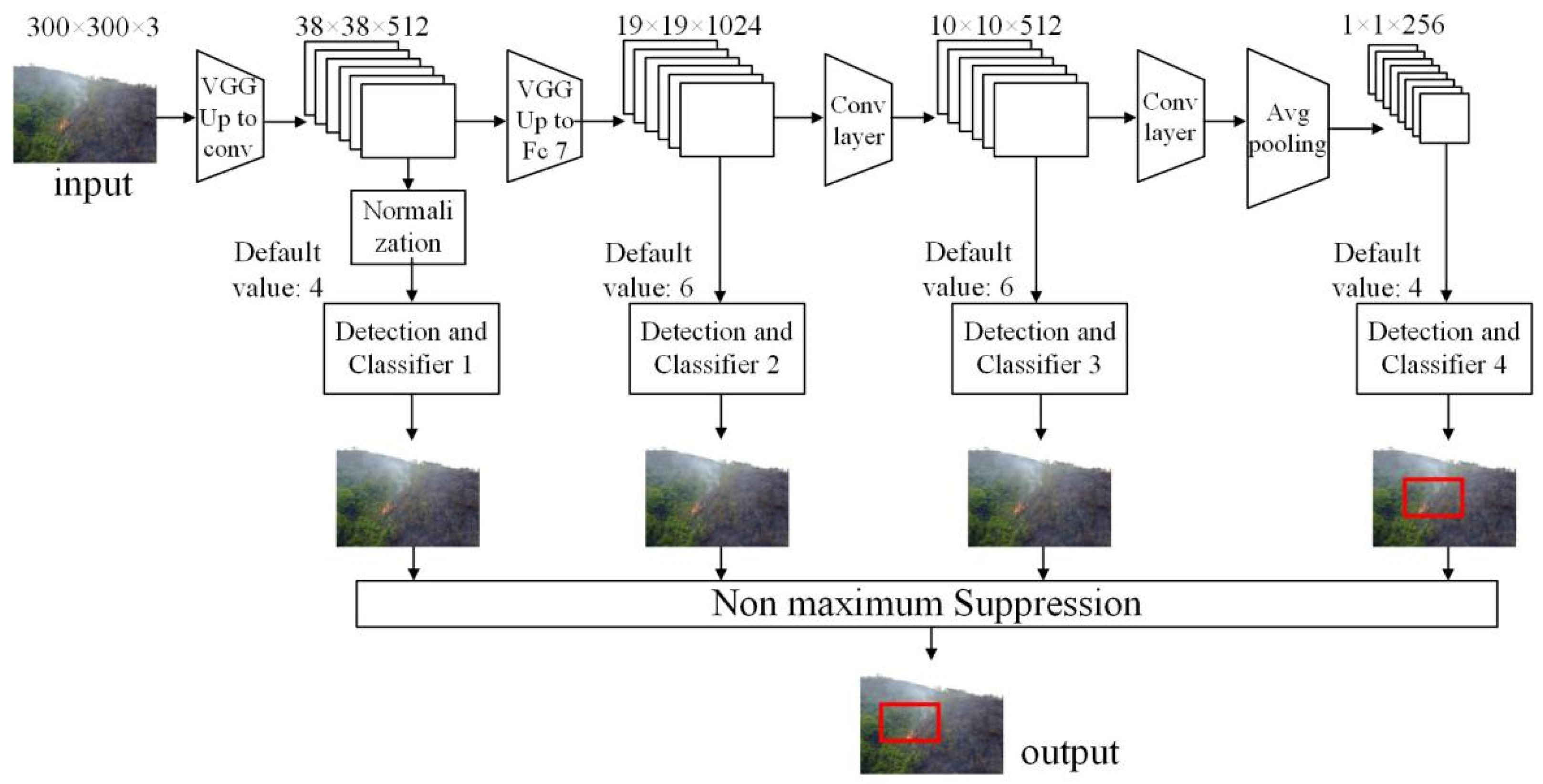 Forests 15 00111 g005