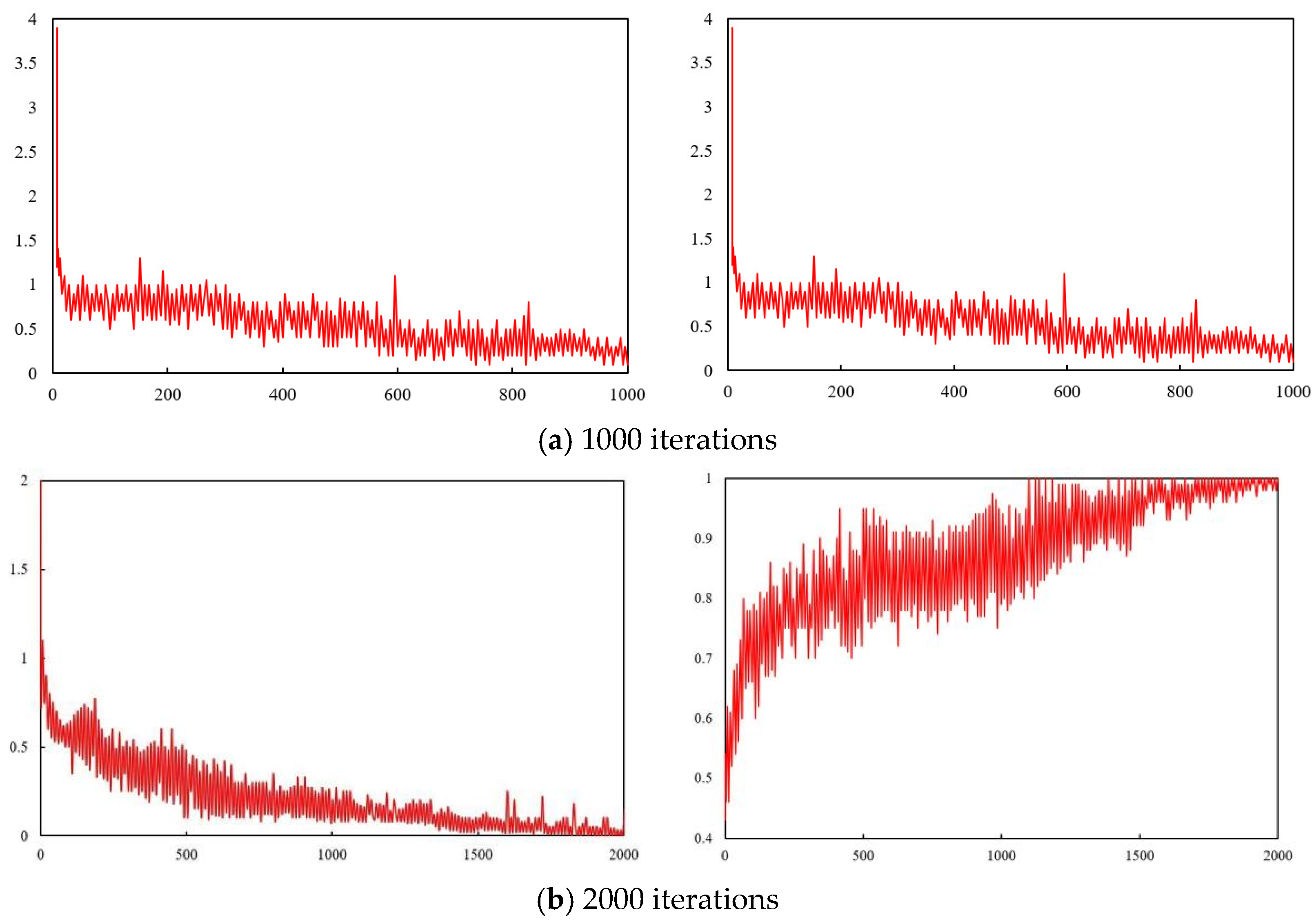 Forests 15 00111 g006a