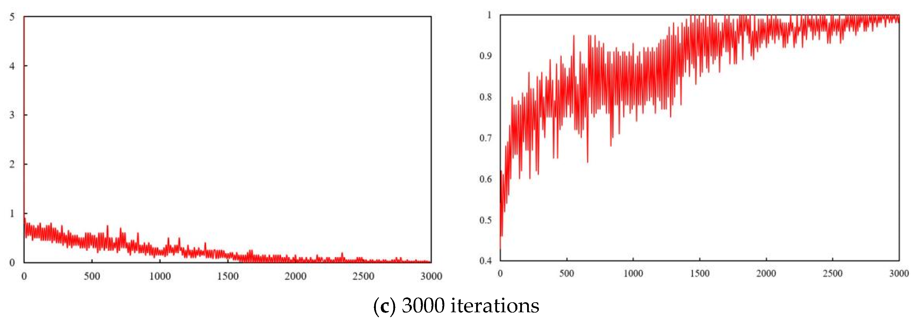 Forests 15 00111 g006b
