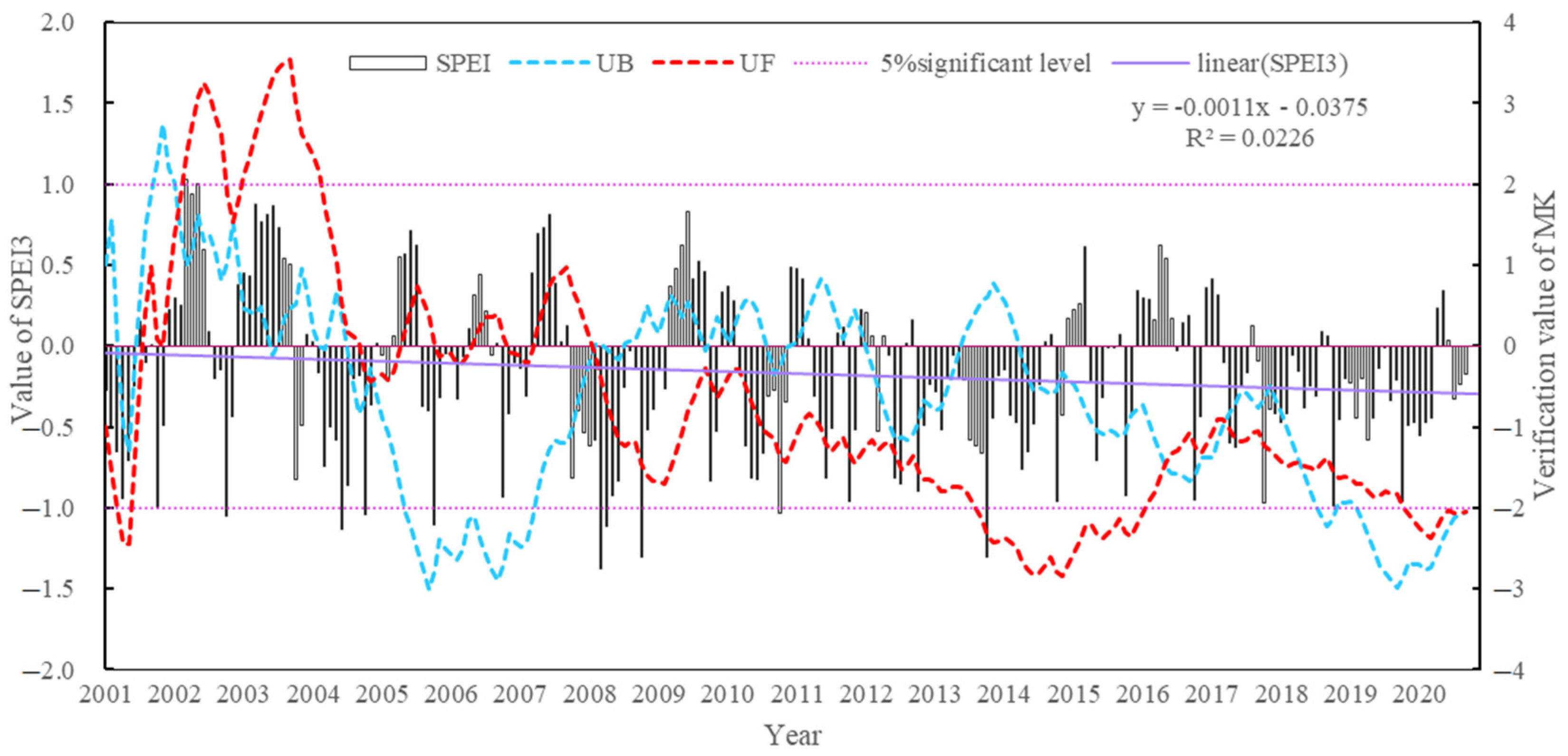 Forests 15 00114 g004