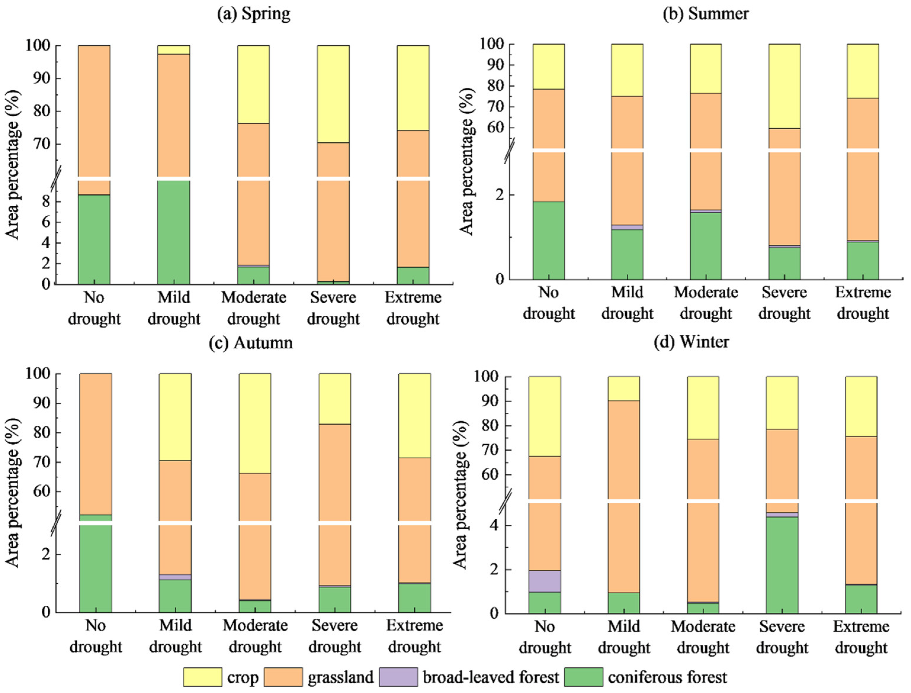 Forests 15 00114 g006