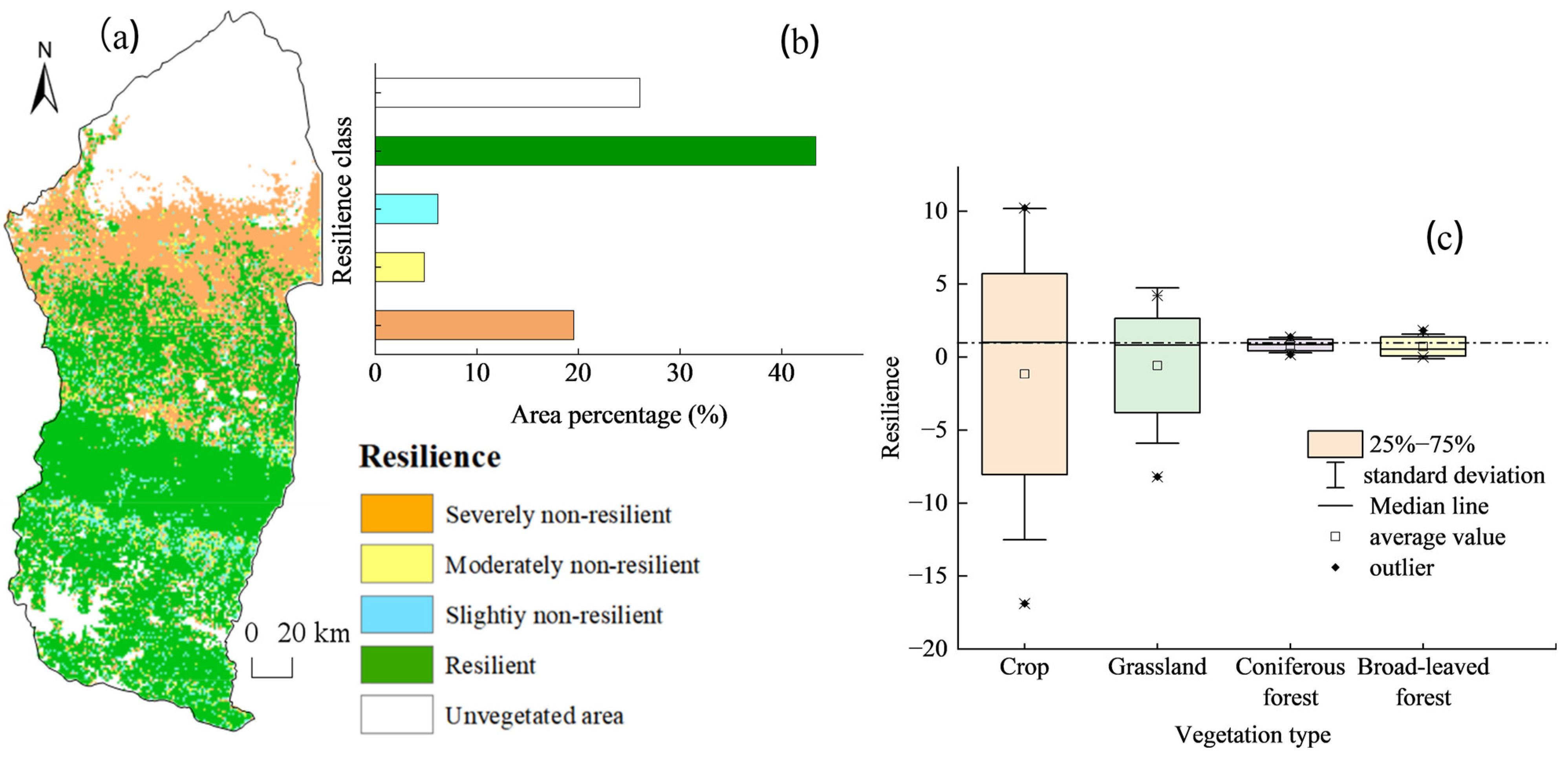 Forests 15 00114 g009