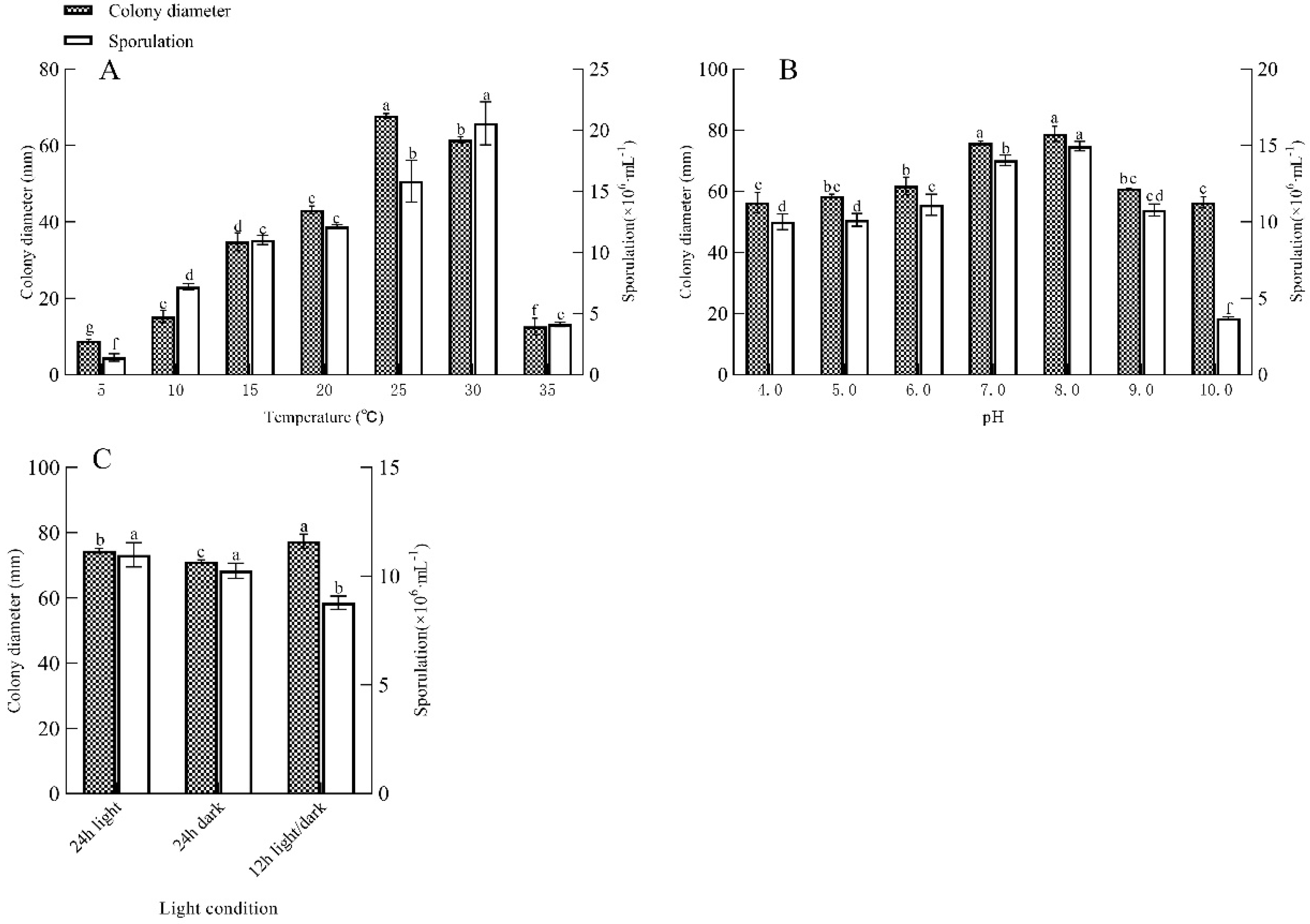 Forests 15 00117 g005