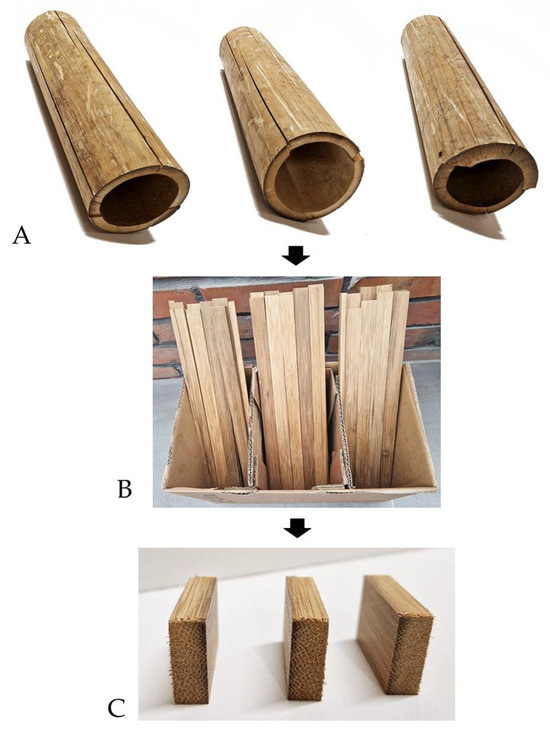 Forests Free FullText Swelling Behaviour of Bamboo (Phyllostachys pubescens)