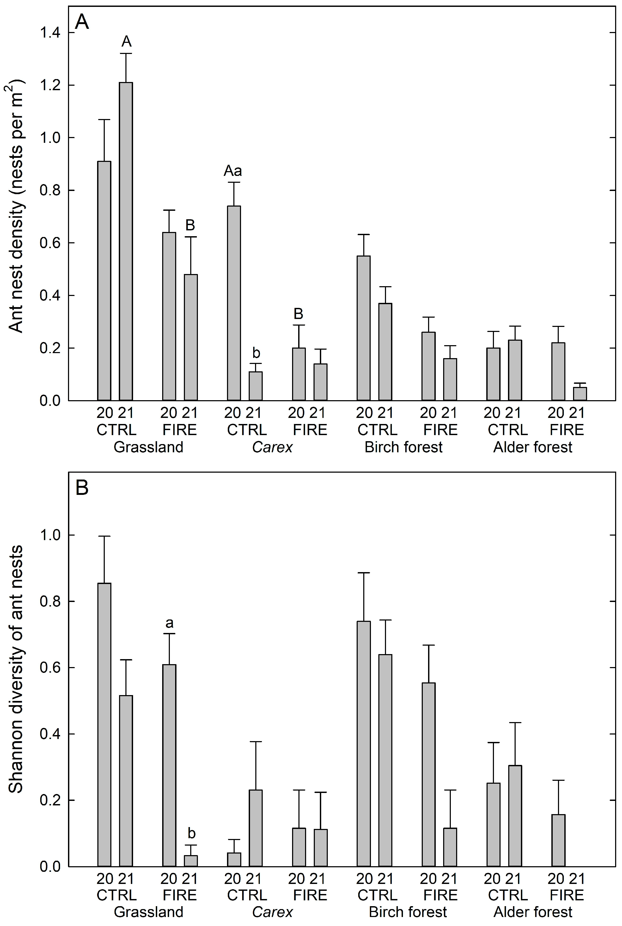 Forests 15 00123 g004