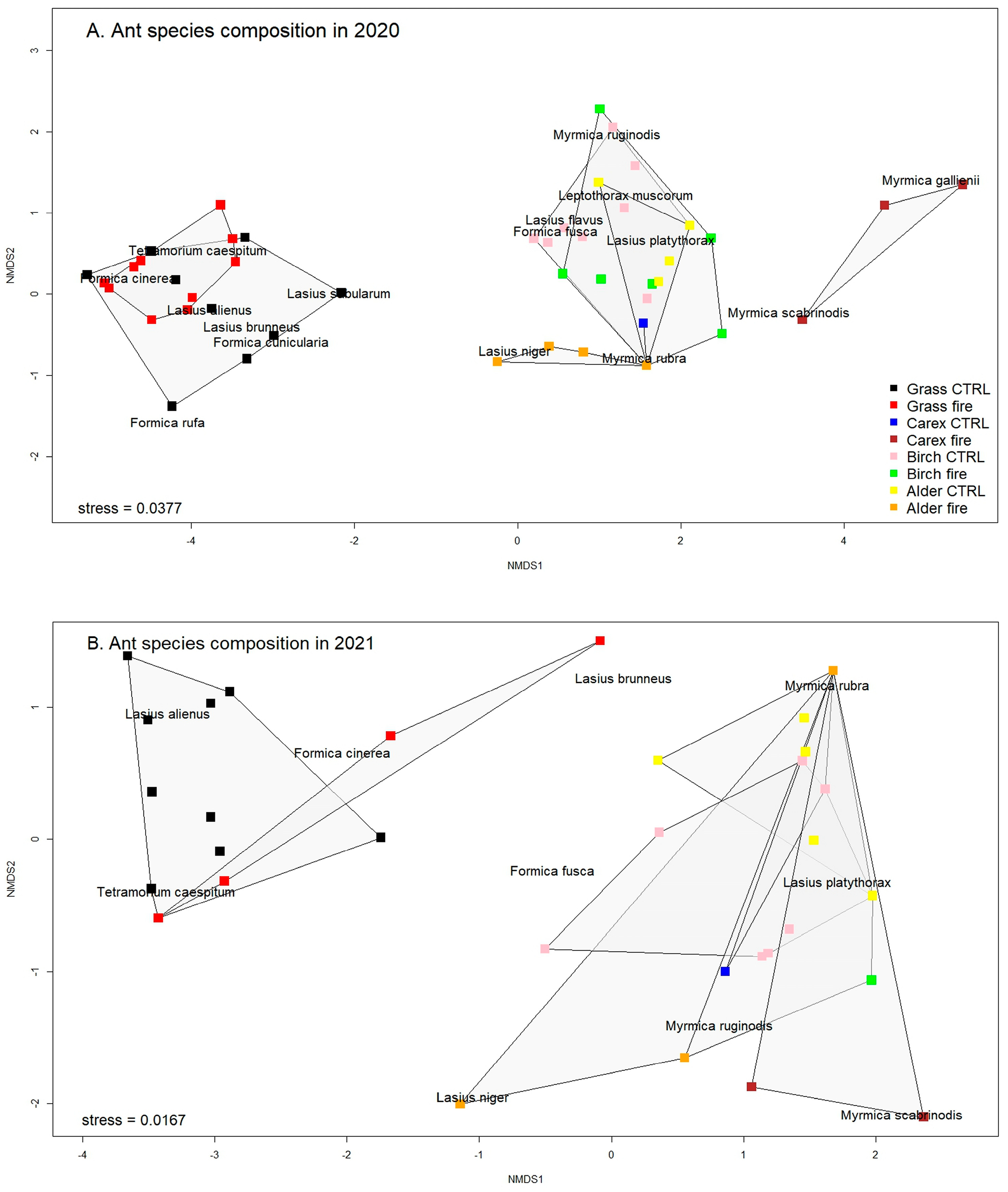 Forests 15 00123 g006