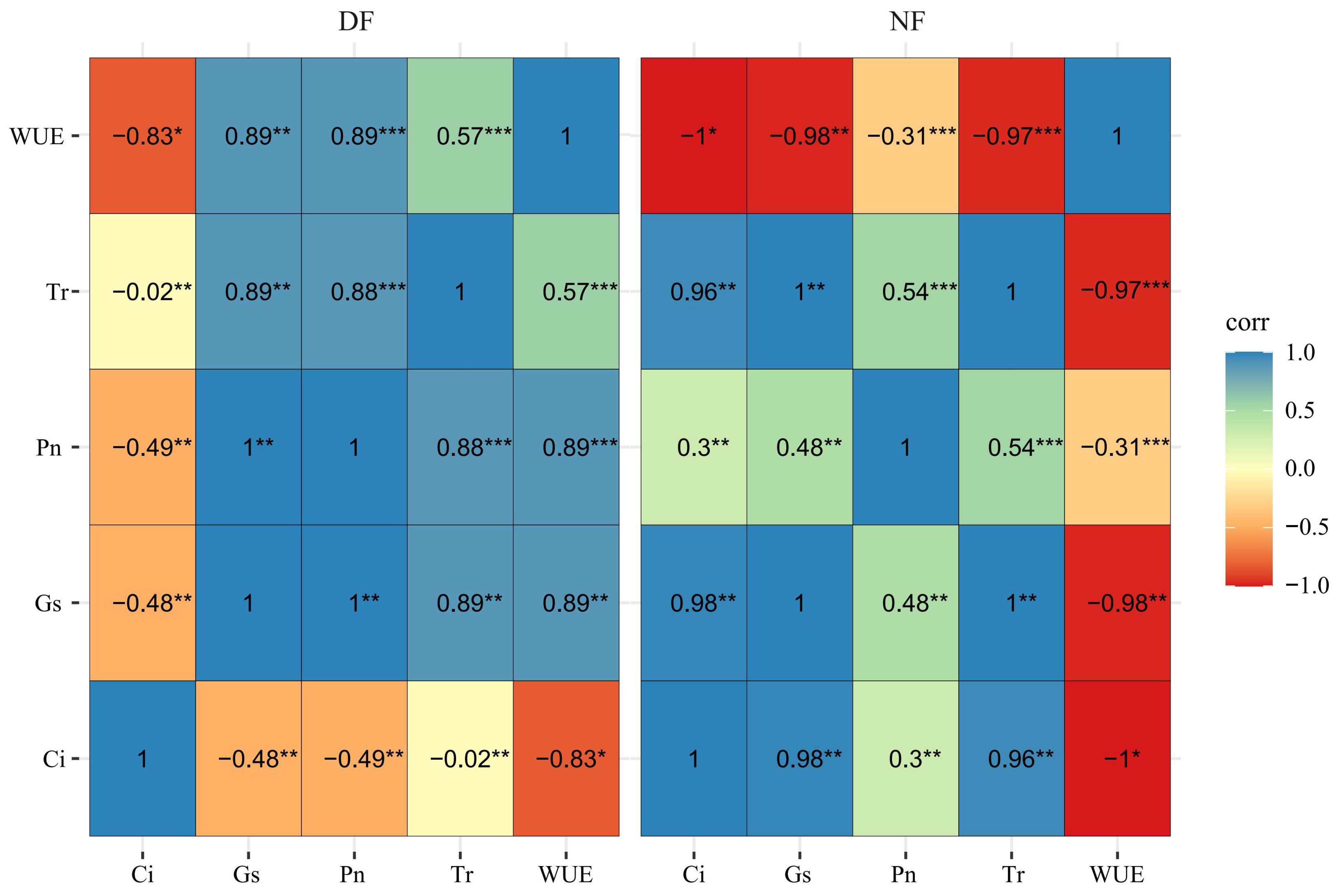 Forests 15 00125 g005