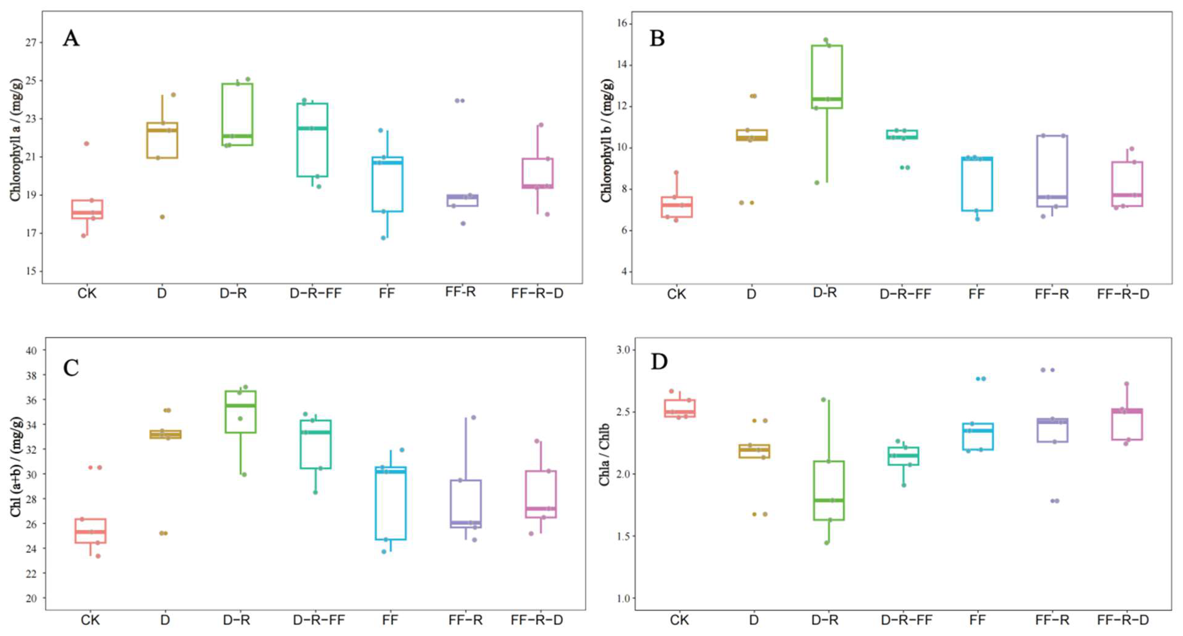 Forests 15 00125 g007