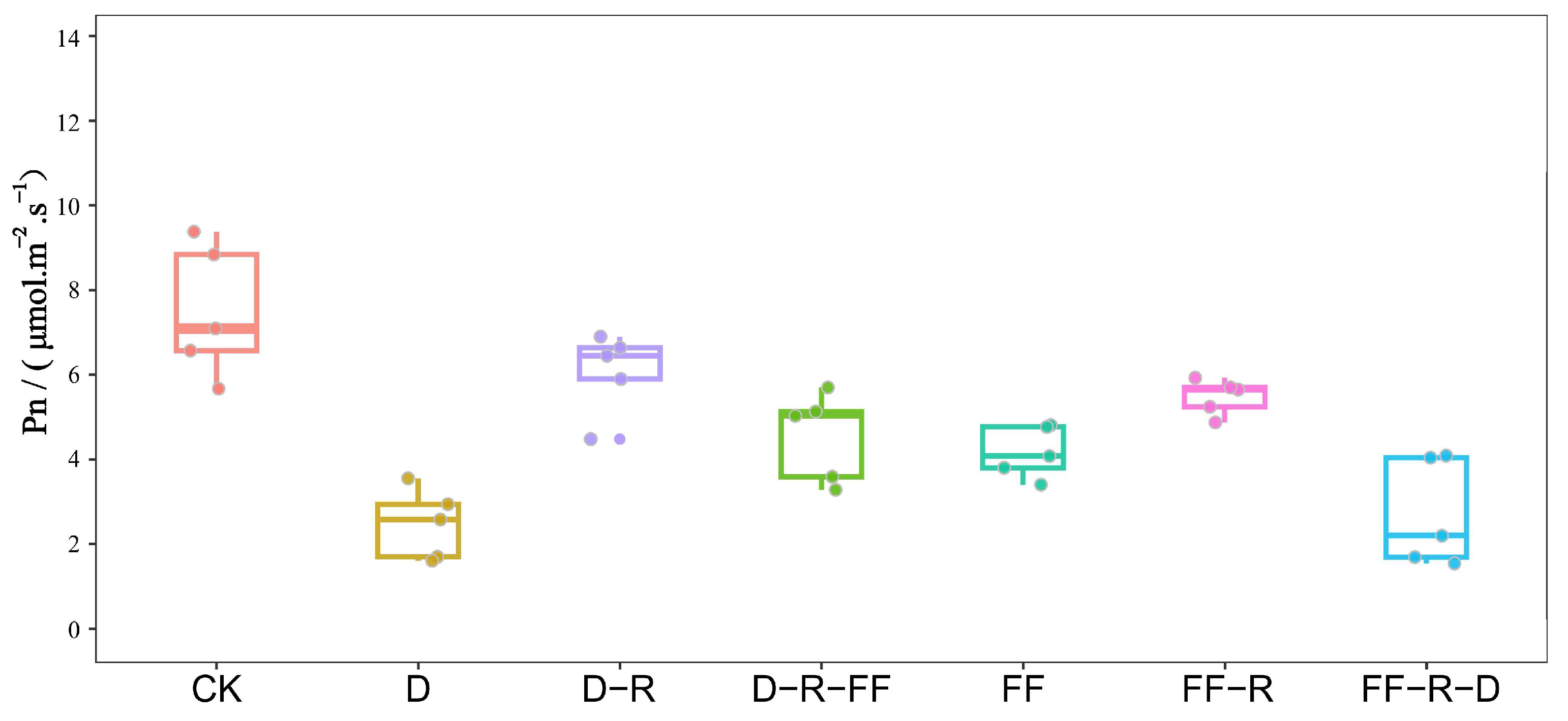 Forests 15 00125 g008