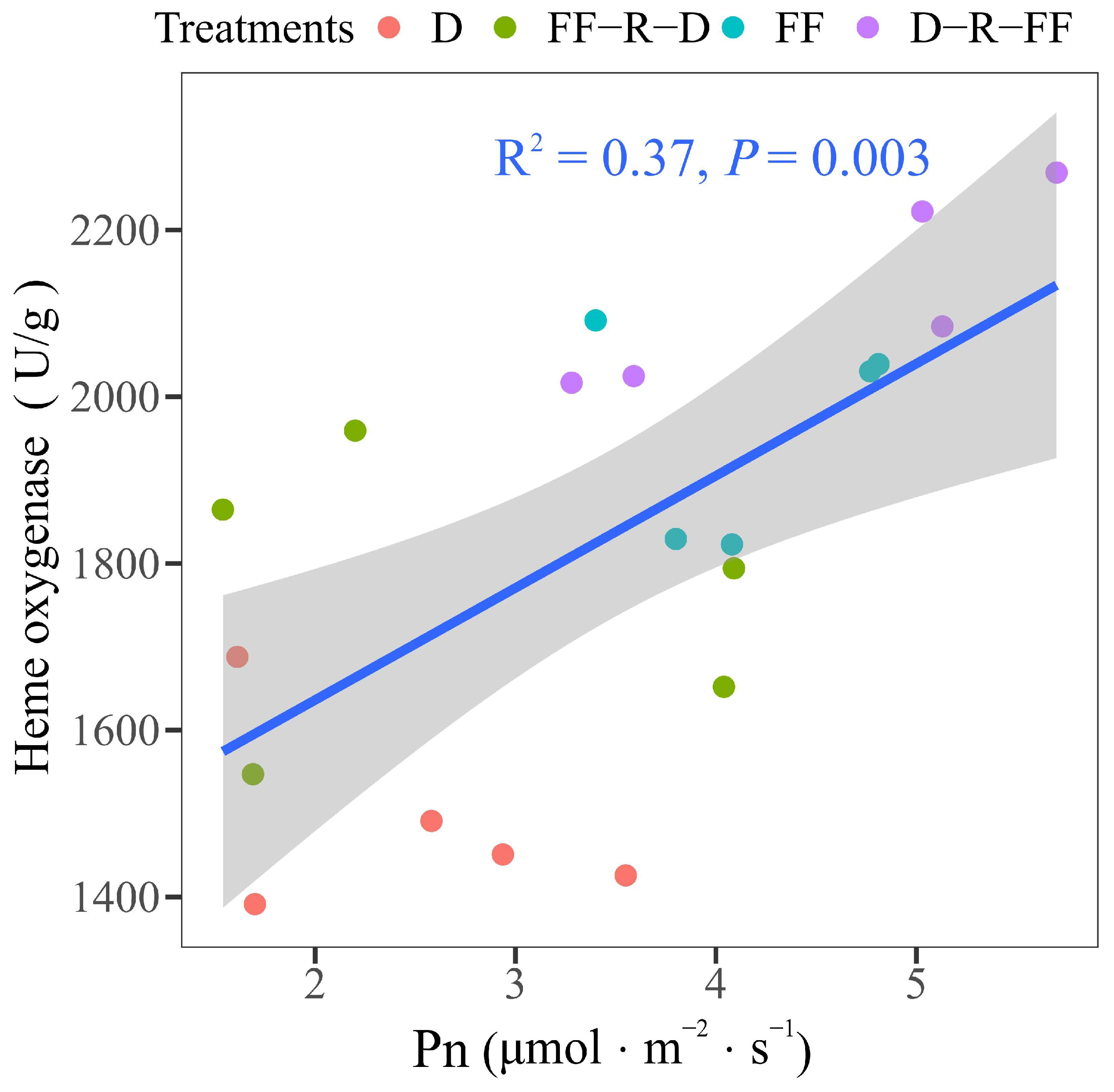 Forests 15 00125 g009